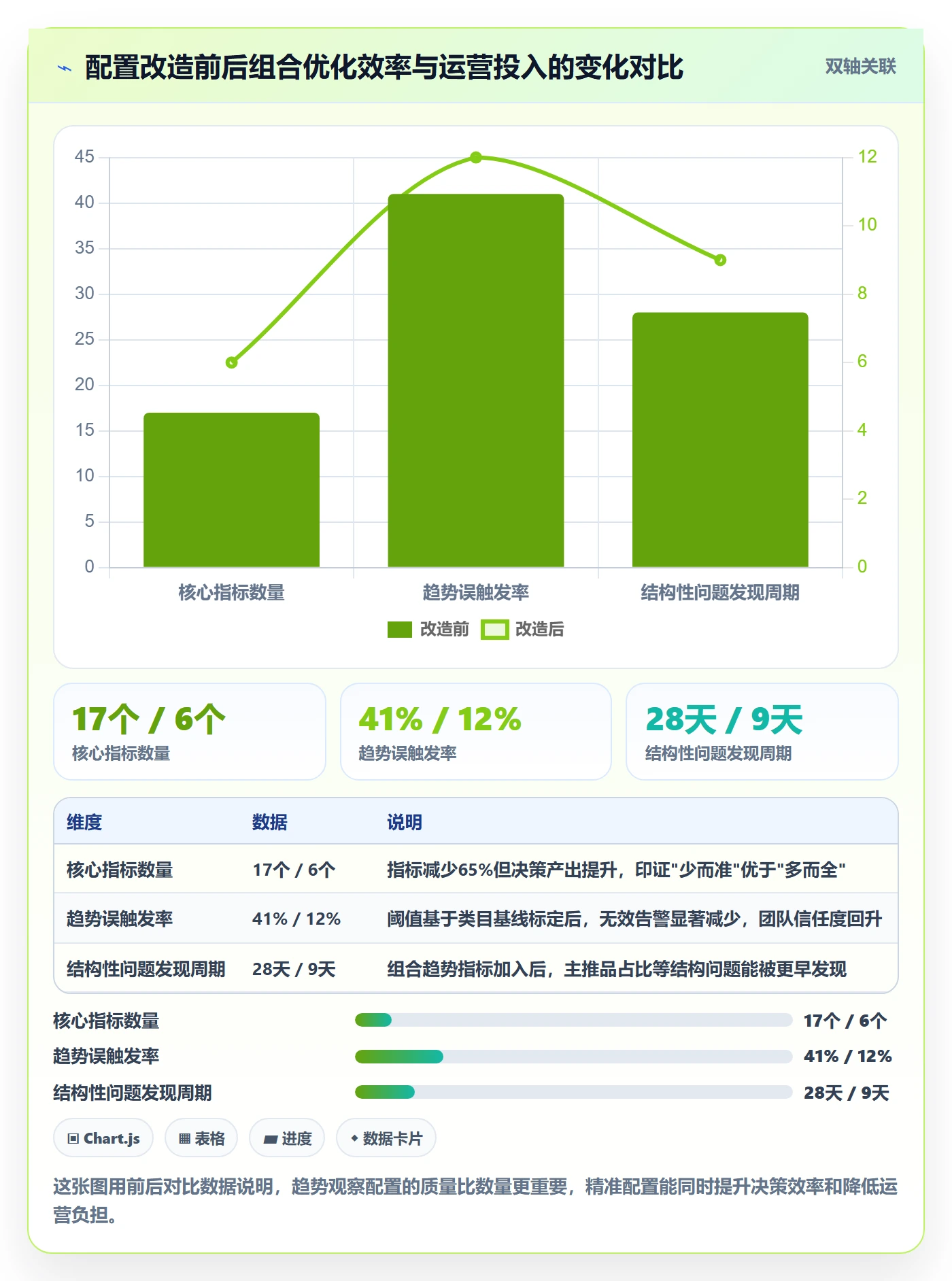 商品分析配置指南：组合优化需要哪些趋势观察设置