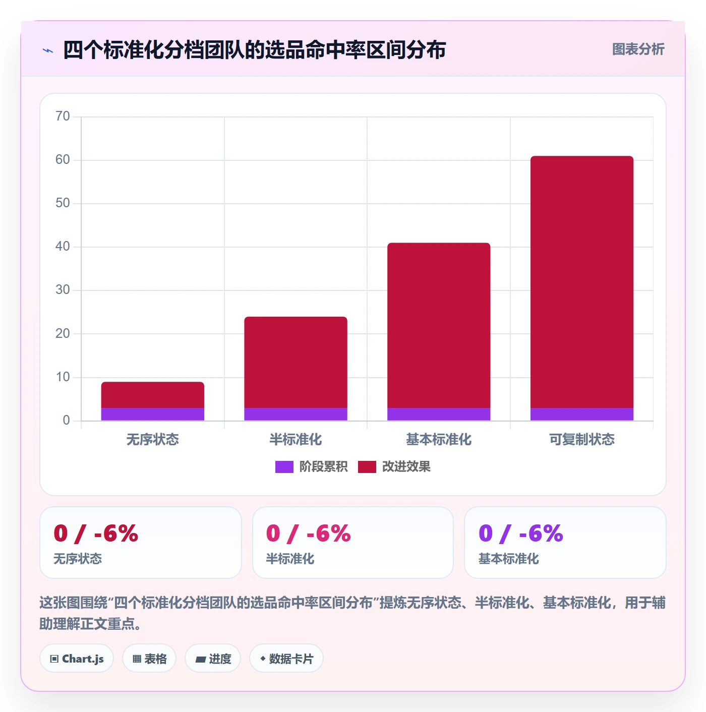 跨境电商运营选择标准：选品上新维度如何评估标准化管理