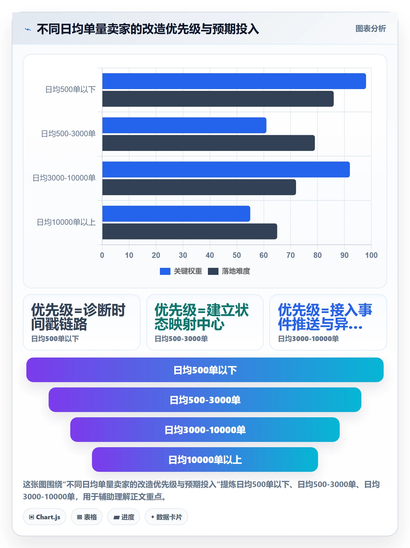 erp跨境电商升级方案：用物流方案改善订单同步