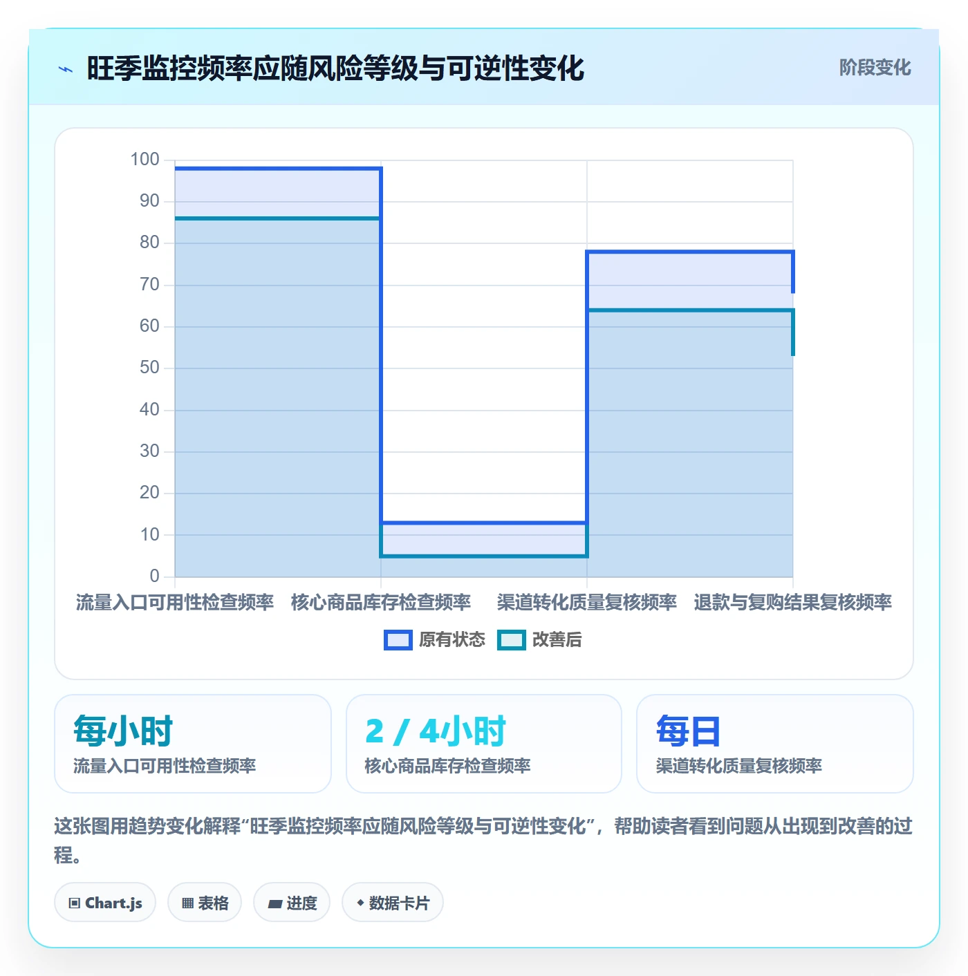 电商数据查询网站怎么用？流量分析场景下的旺季准备拆解