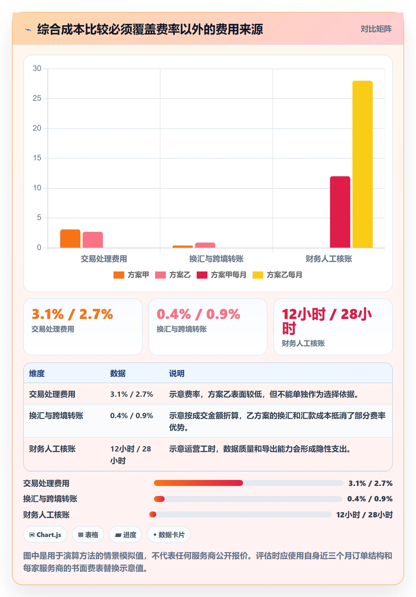 跨境电商选择标准：支付结算维度如何评估风险排查