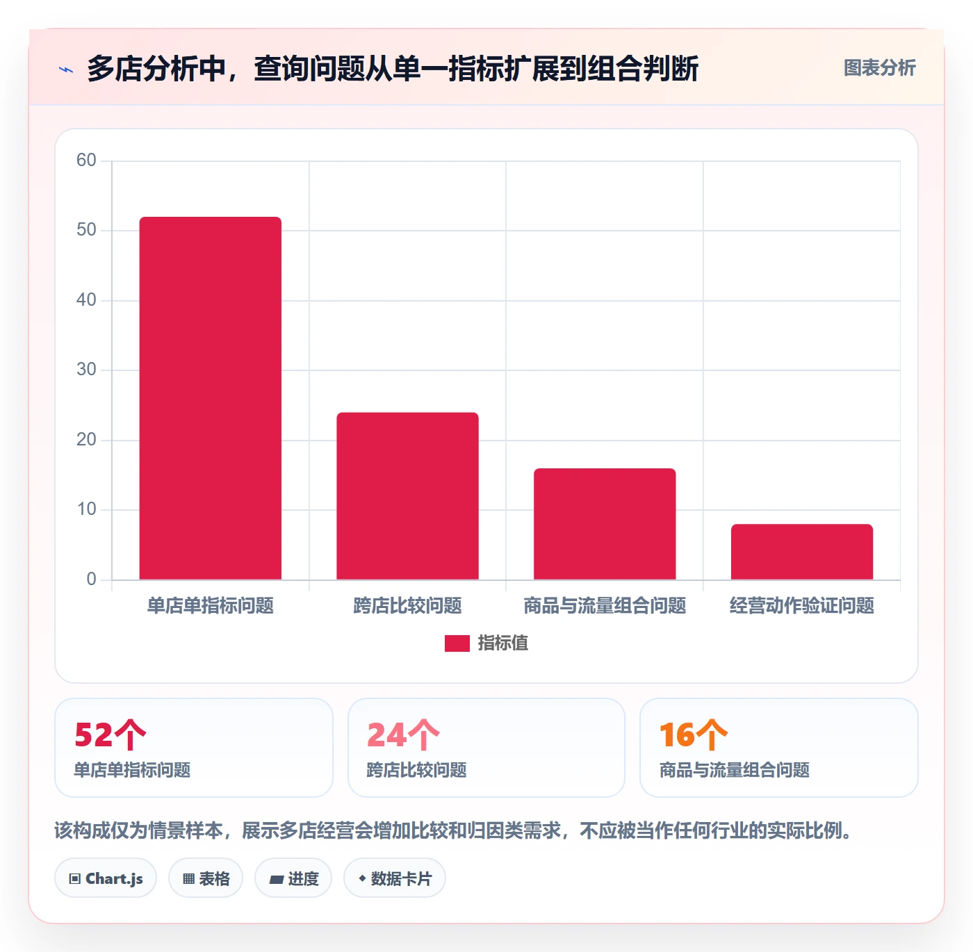 电商数据查询网站升级方案：用多店经营改善关键词搜索