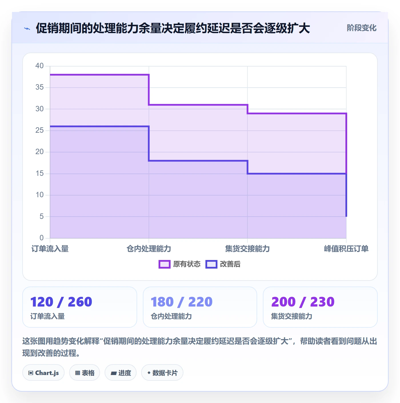 temu应用思路：围绕履约物流拆解跨境物流