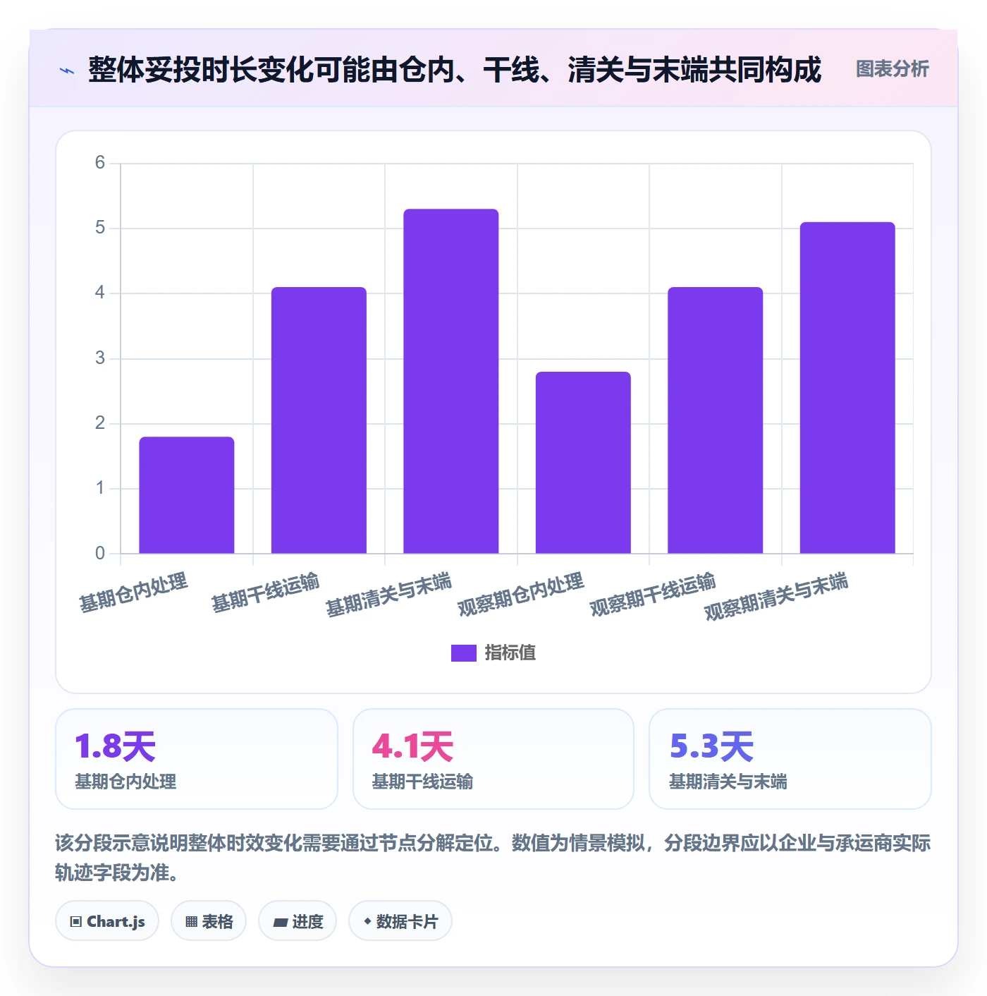 跨境电商实施路径：跨境物流如何完成趋势观察