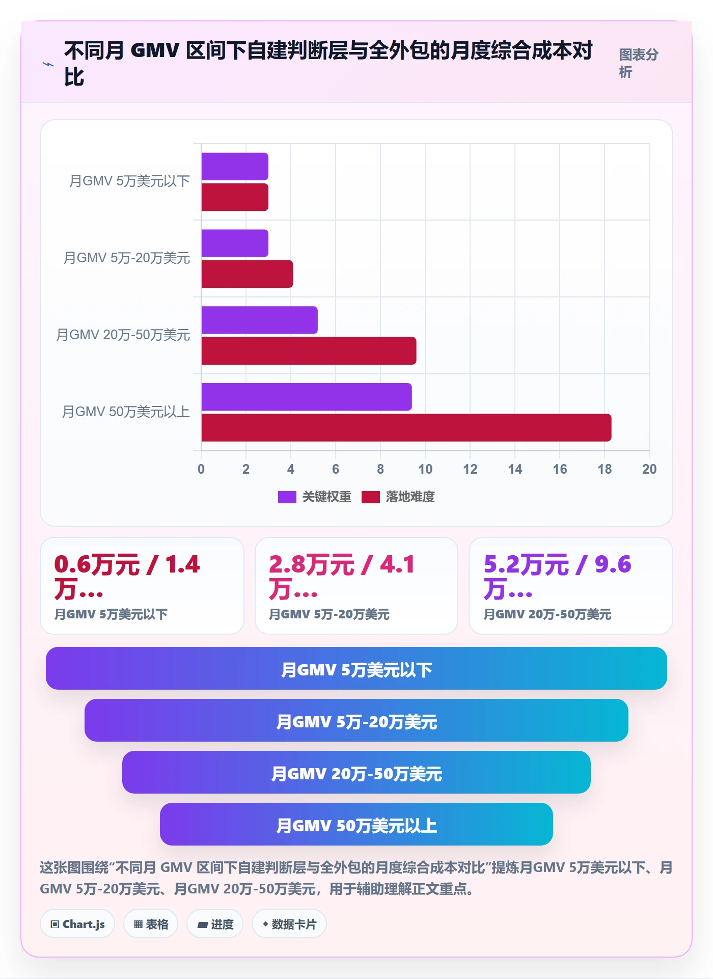 跨境电商一站式服务实践指南：运营推广的流程设计怎样更有效
