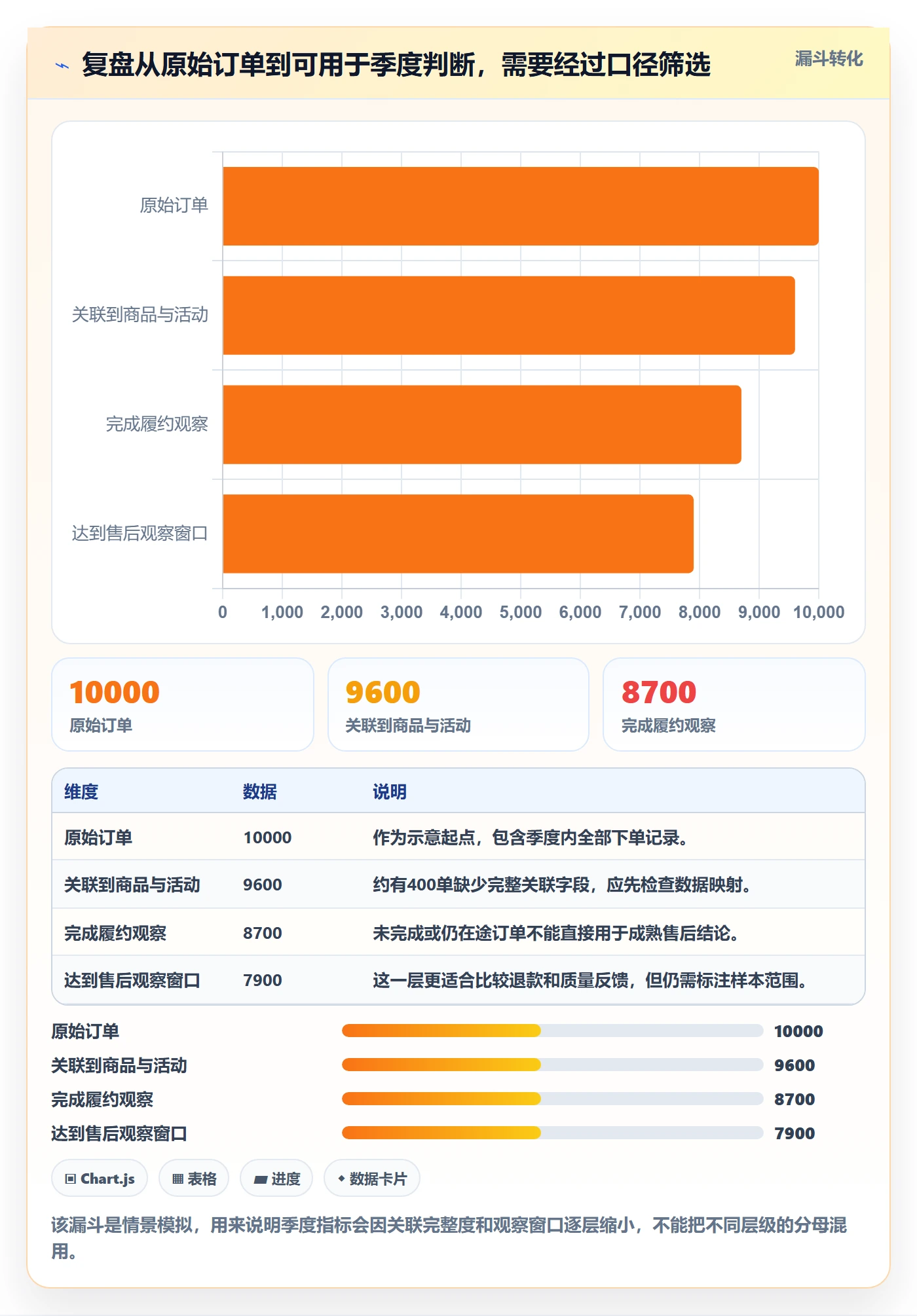 temu业务拆解：账号绩效为什么影响季度复盘