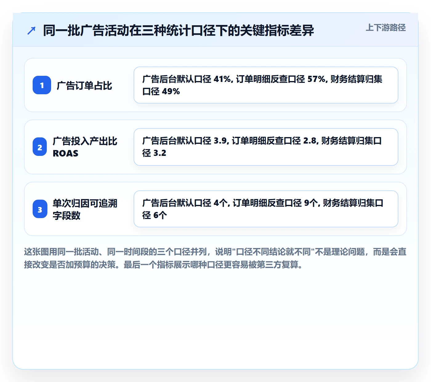 跨境电商运营基础课：数据复盘相关的平台规则一次讲透