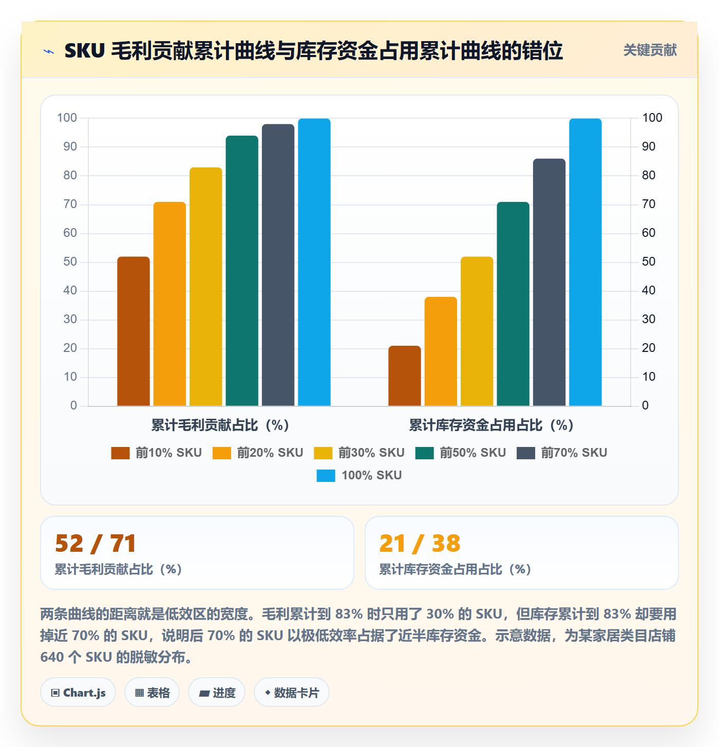 商品分析工作指南：用数据复盘解决组合优化问题