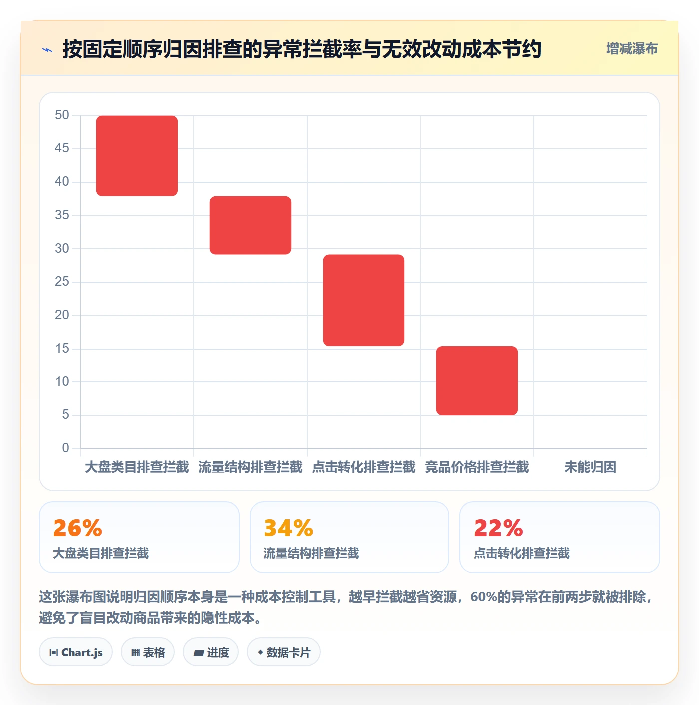 商品分析优化清单:销量趋势与精细化运营的关键动作