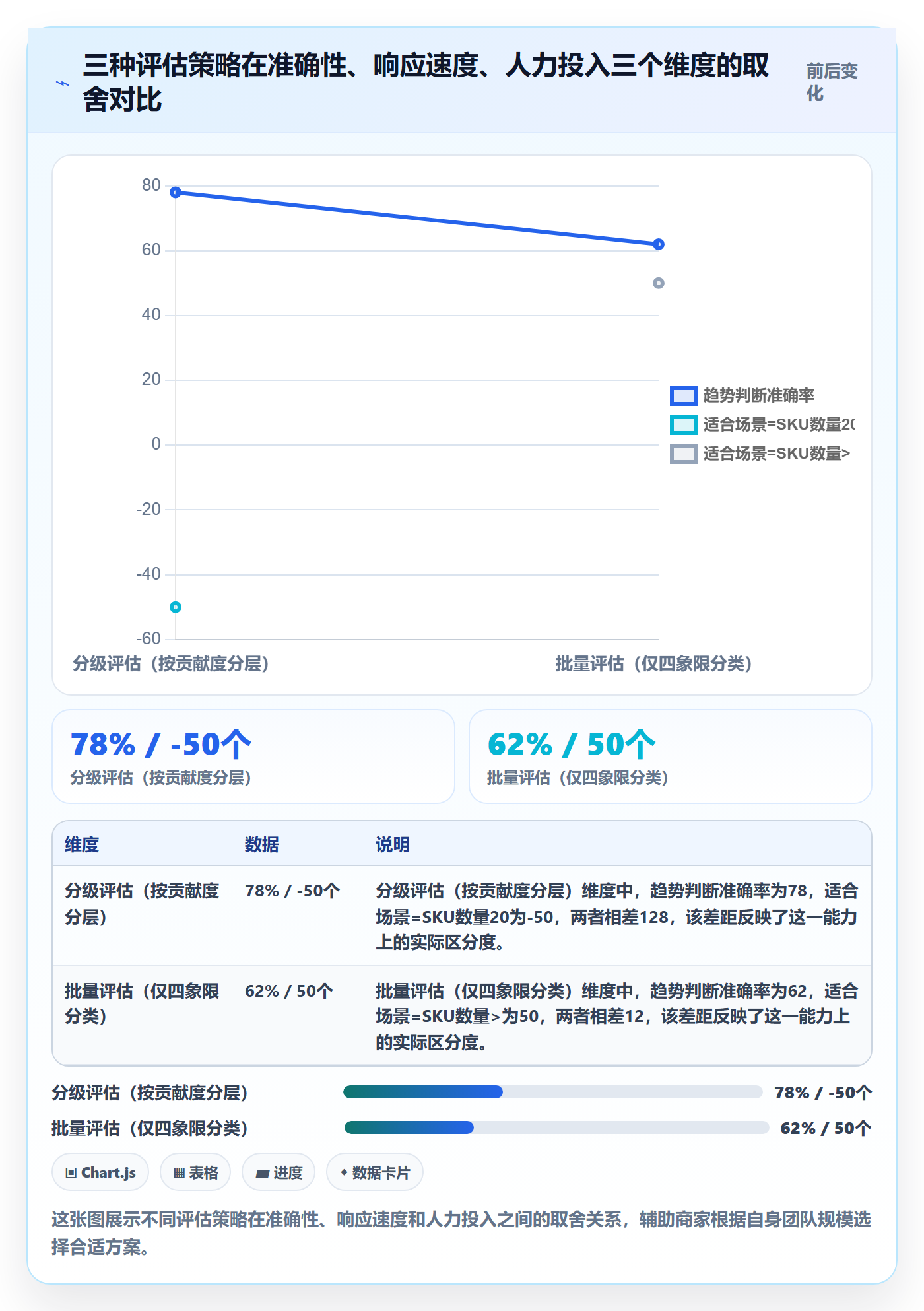 商品分析选择标准：销量趋势维度如何评估常见误区