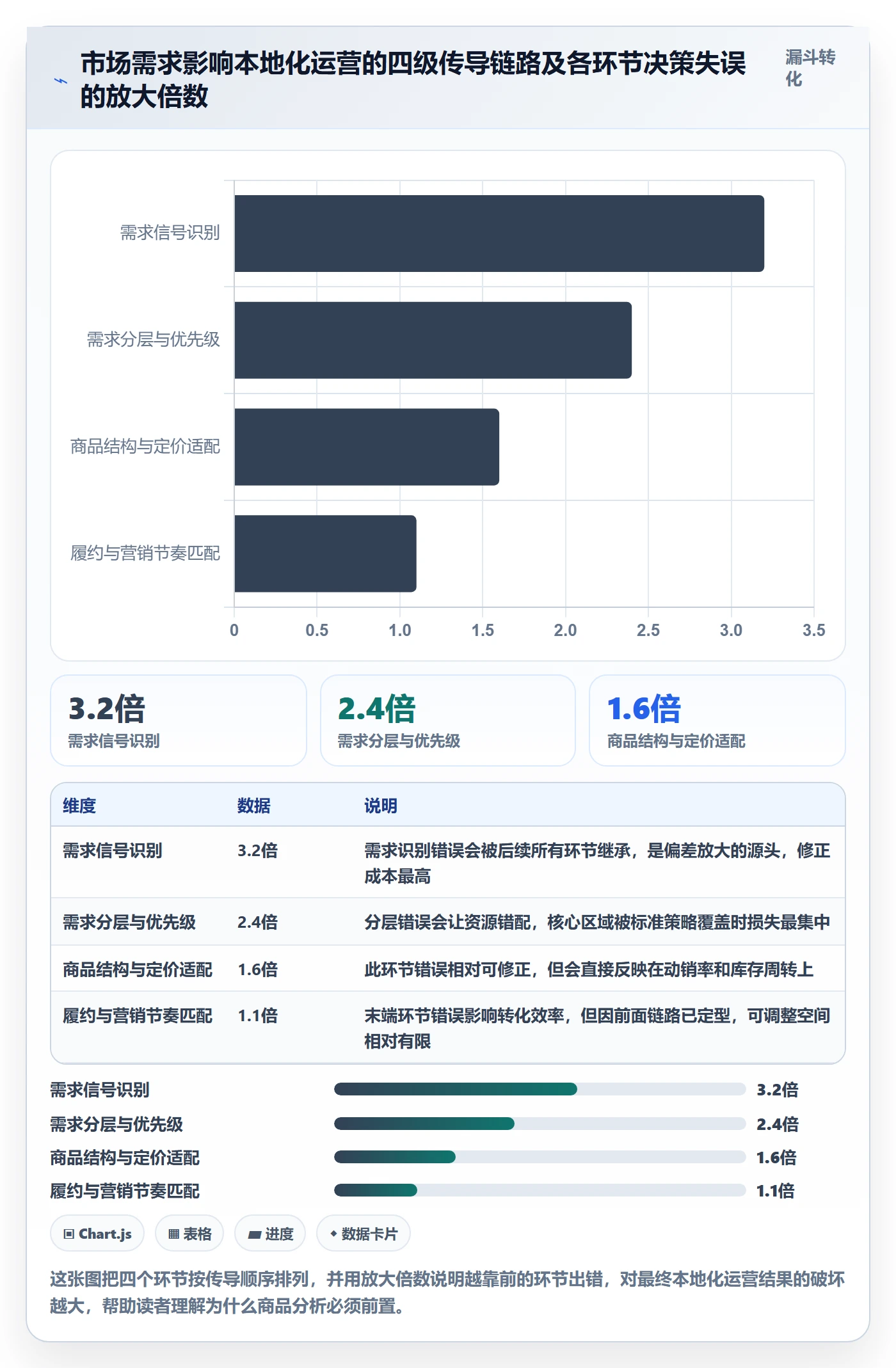 商品分析业务拆解：市场需求为什么影响本地化运营
