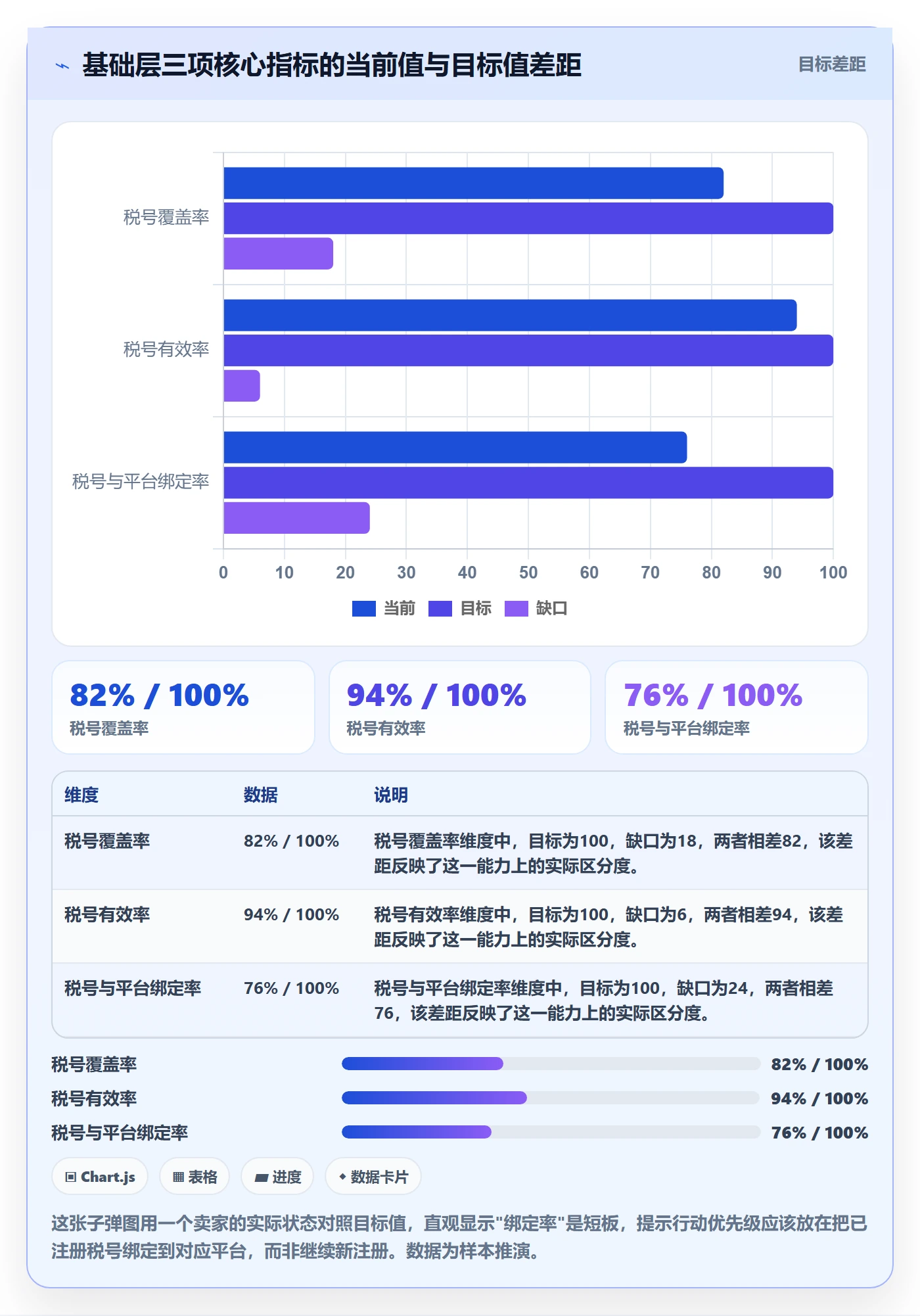 跨境电商一站式服务进阶课：围绕税务合规完善指标体系