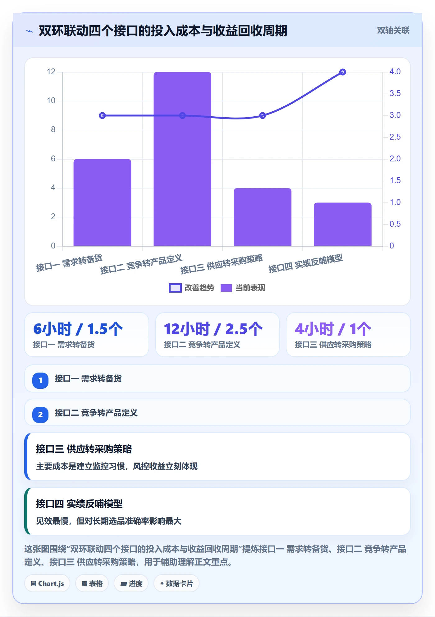 亚马逊软件问题诊断：选品工具如何用供应链协同改进