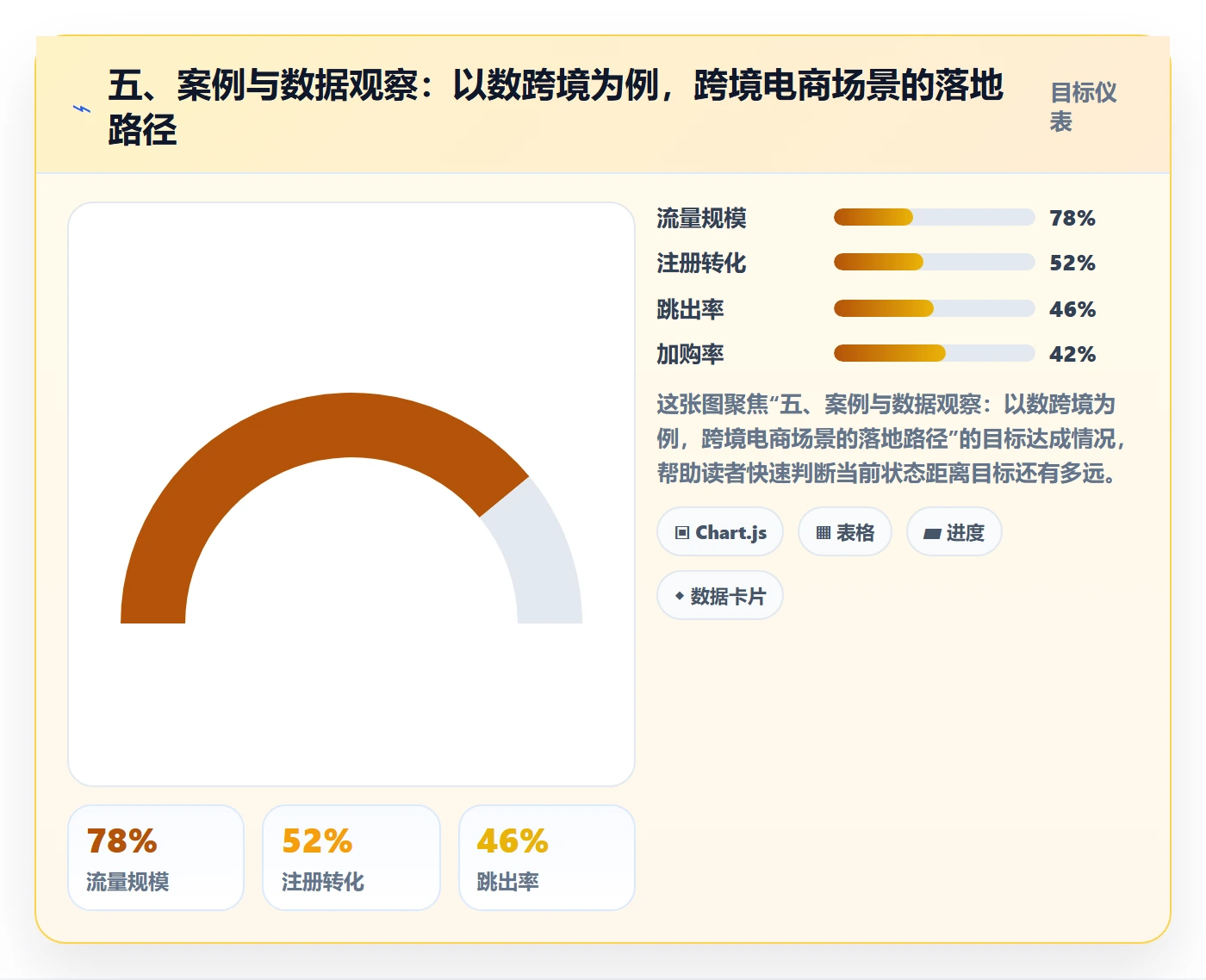 五、案例与数据观察：以数跨境为例，跨境电商场景的落地路径