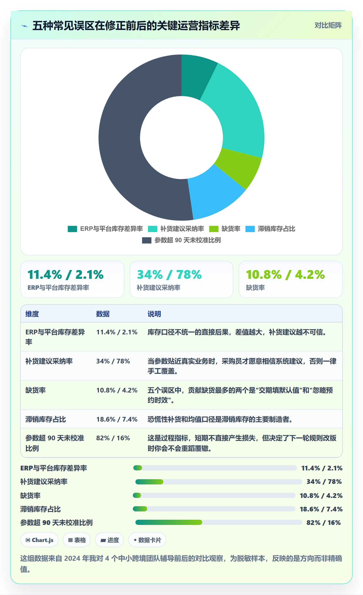 erp跨境电商使用技巧：采购补货对应的平台规则方法