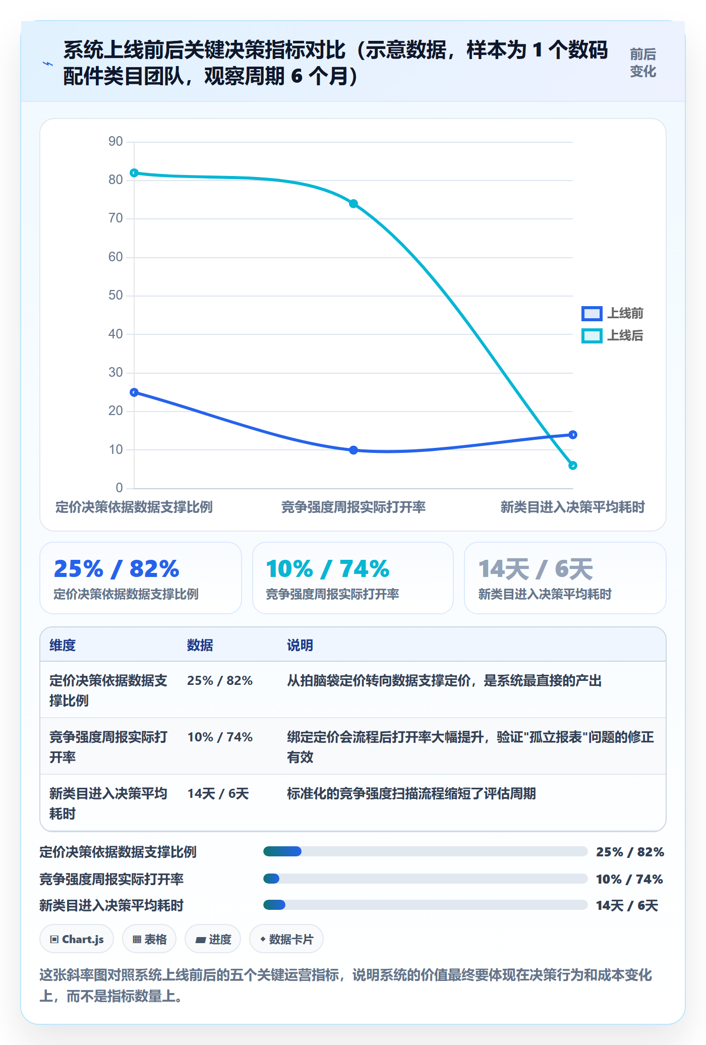 商品分析基础课：竞争强度相关的系统搭建一次讲透