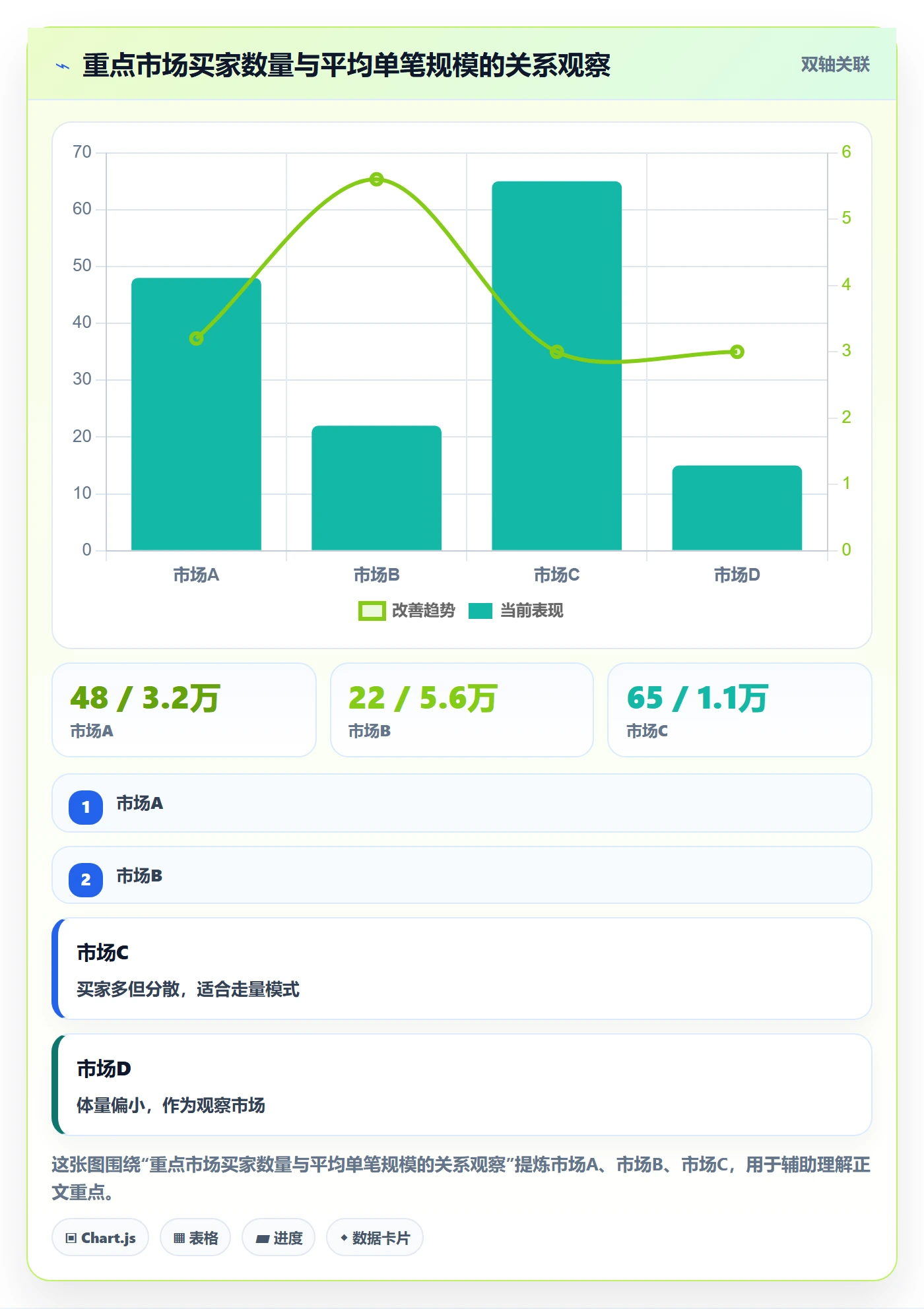 外贸数据分析平台从0到1：国家市场的指标体系与操作要点