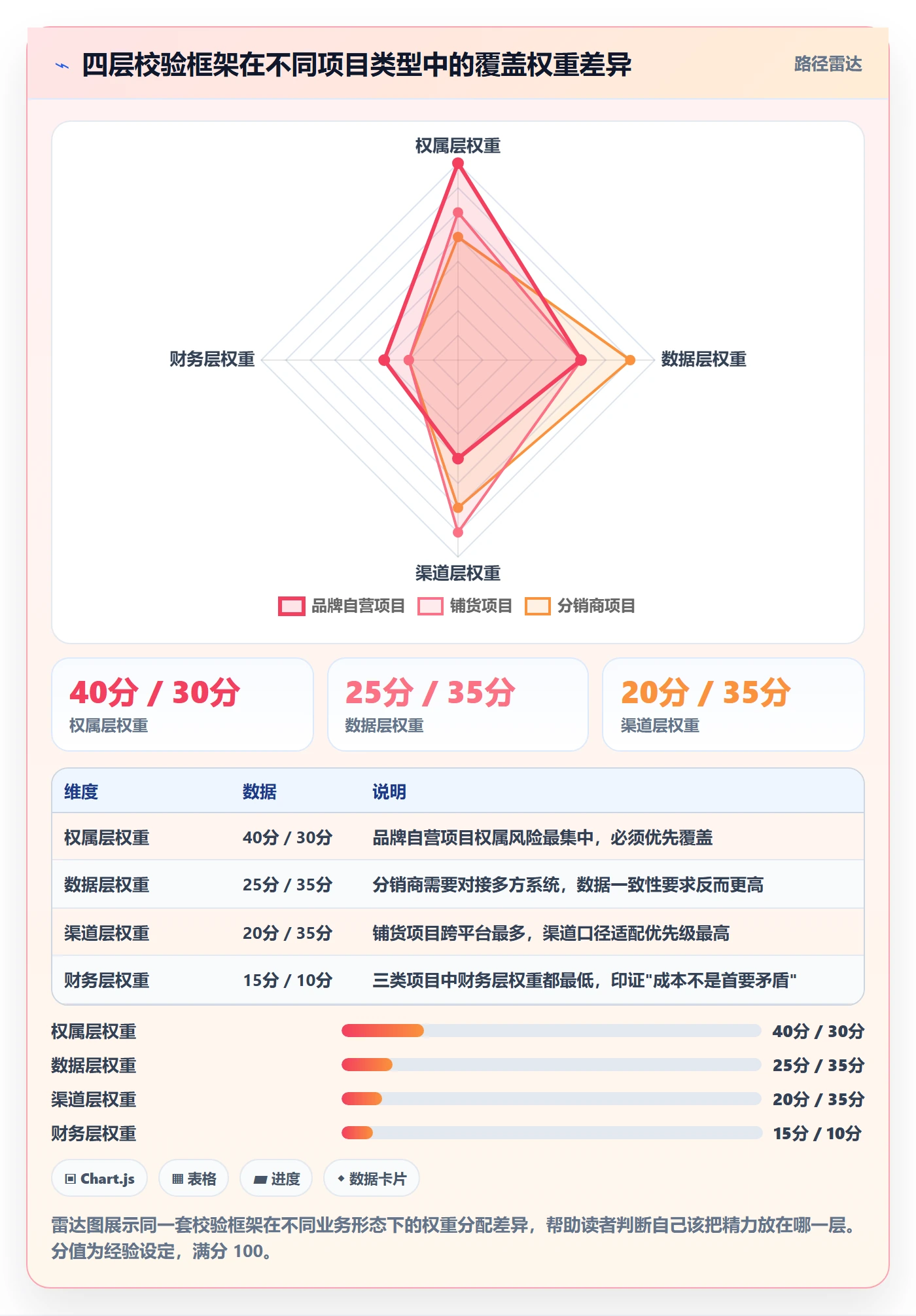 UPC码落地清单：GS1注册相关的风险排查事项