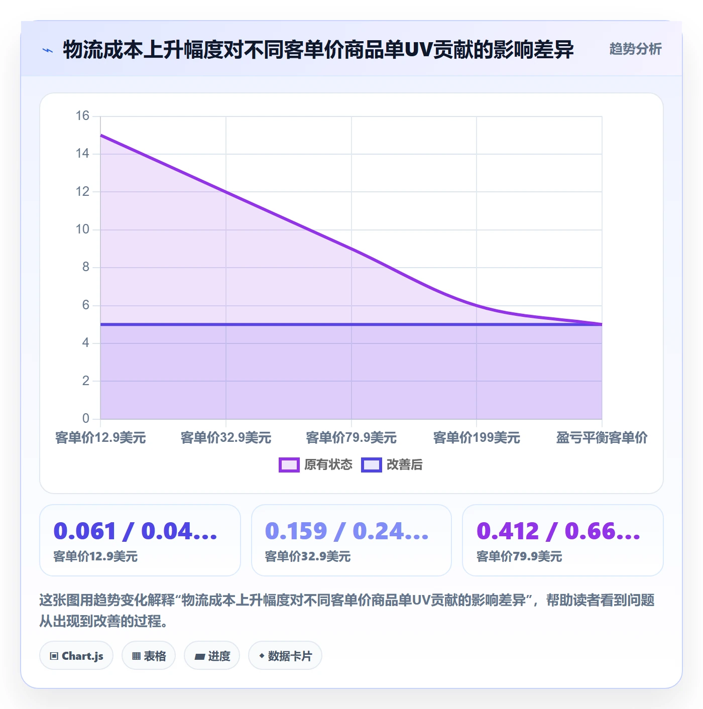 跨境电商运营从0到1：转化优化的物流方案与操作要点
