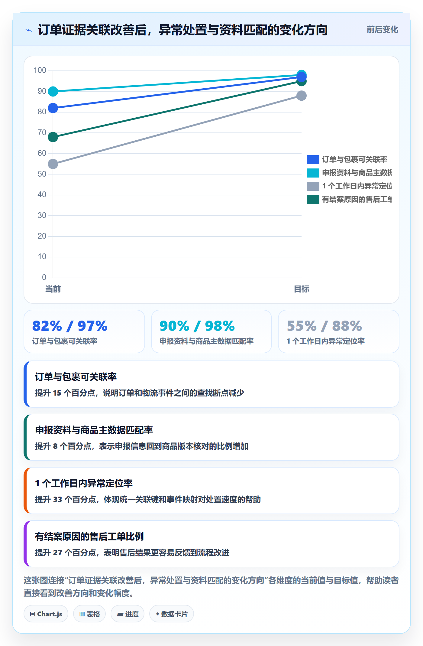 temu应用思路：围绕履约物流拆解合规管理