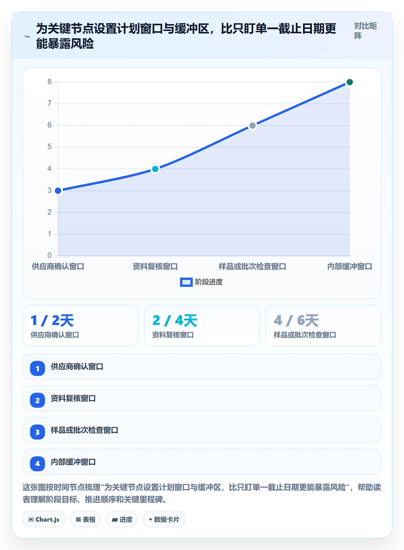 temu使用技巧：全托管模式对应的团队协同方法