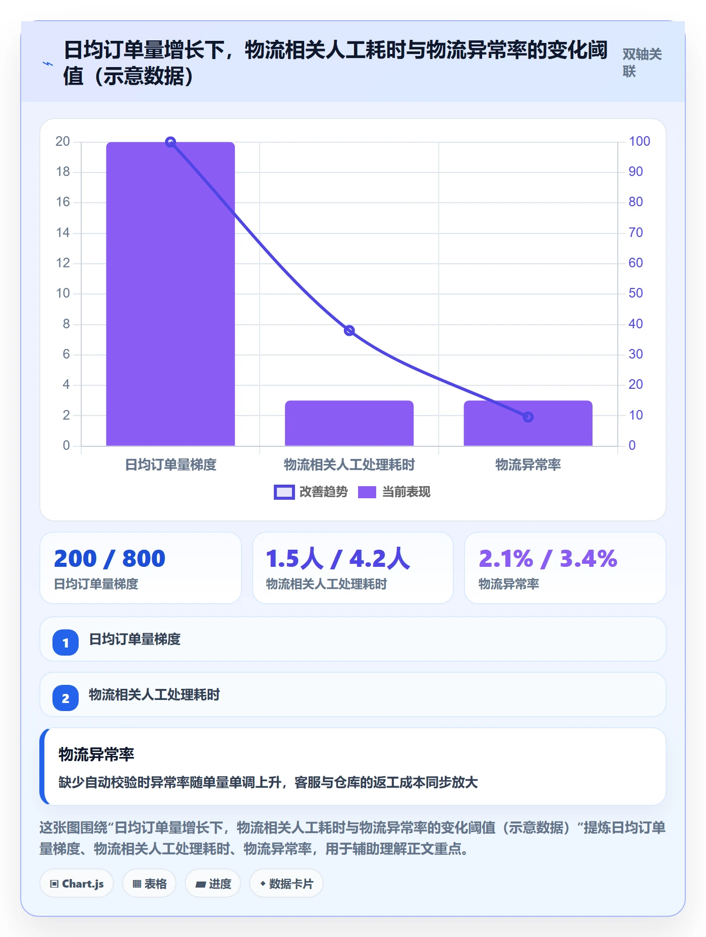 erp跨境电商怎么选?物流对接相关的跨境物流判断标准