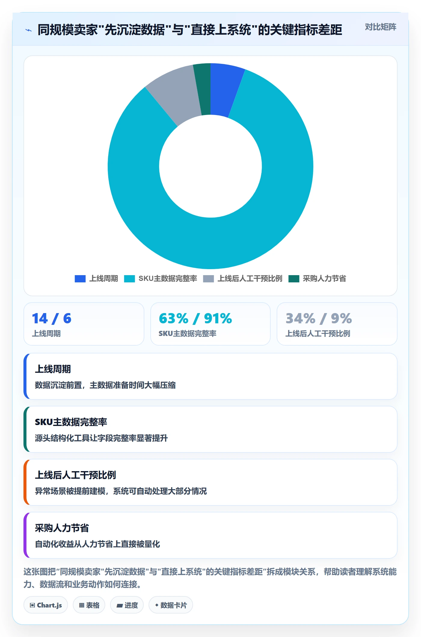 跨境电商一站式服务业务拆解：选品采购为什么影响自动化方案