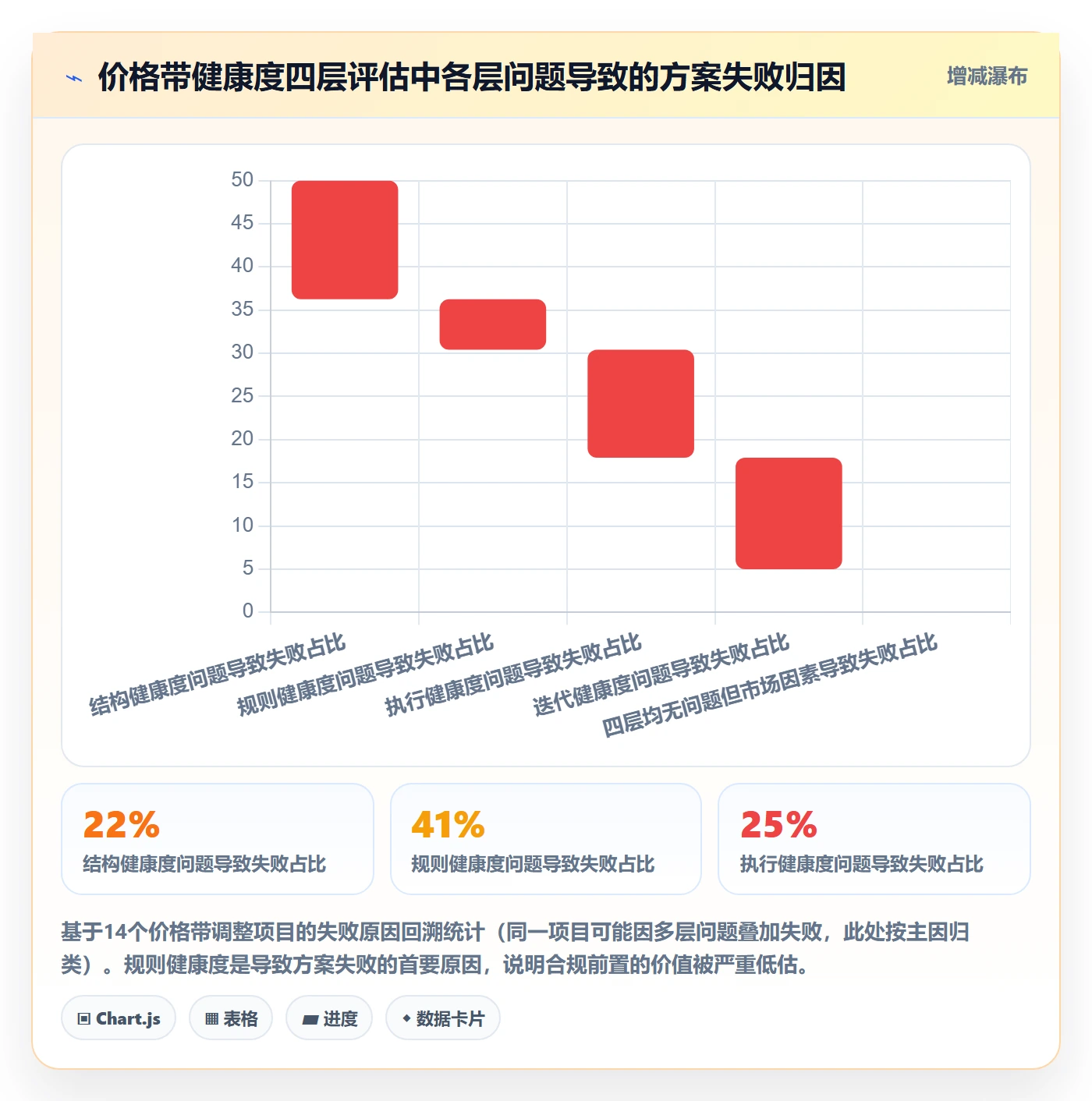 商品分析工作指南：用合规管理解决价格带问题