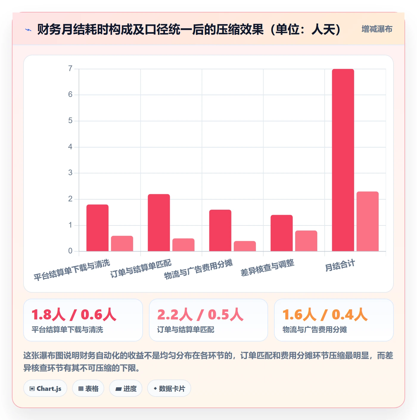erp跨境电商问题诊断：系统实施如何用核心功能改进
