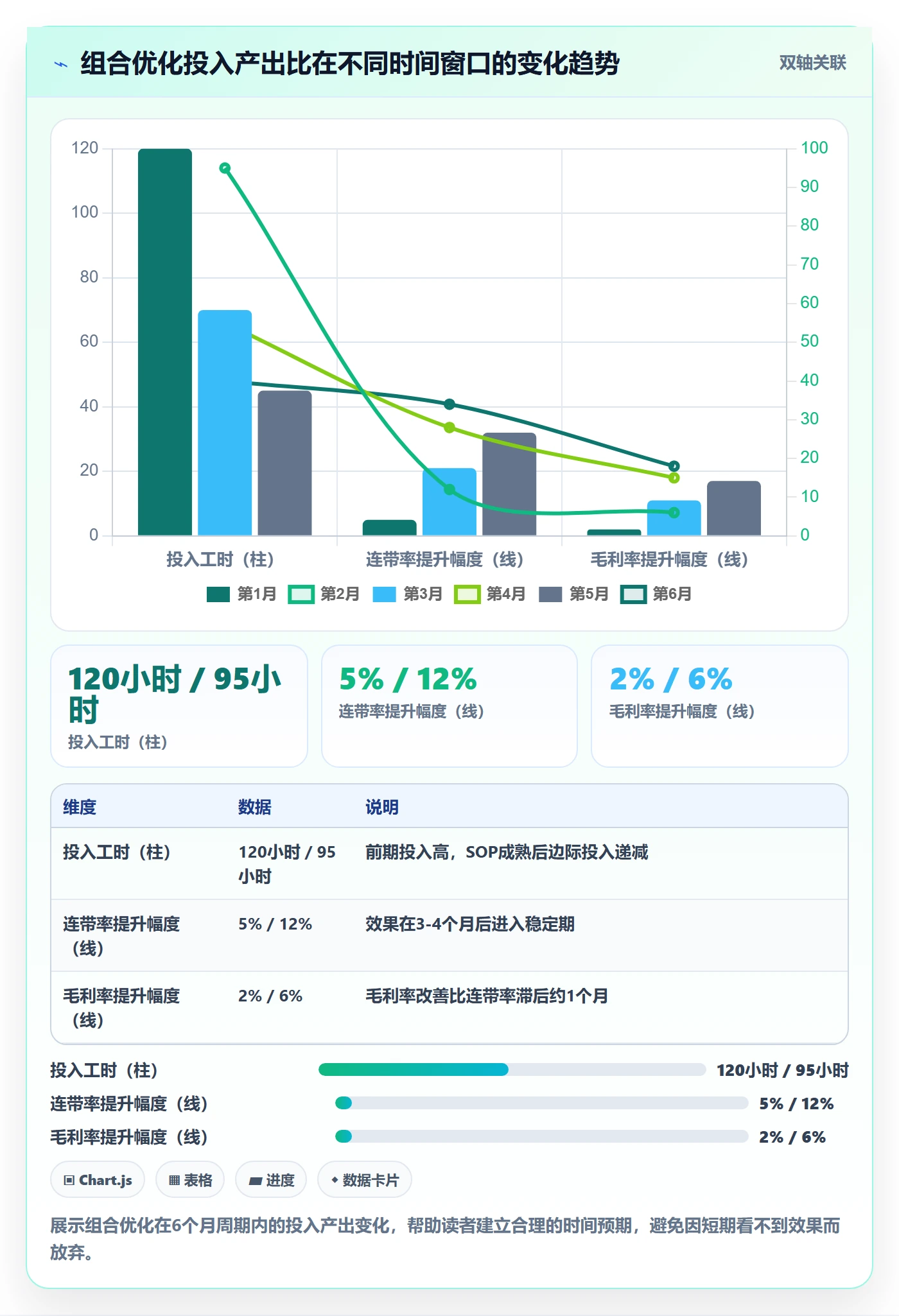 商品分析实用方法：围绕组合优化建立实操教程
