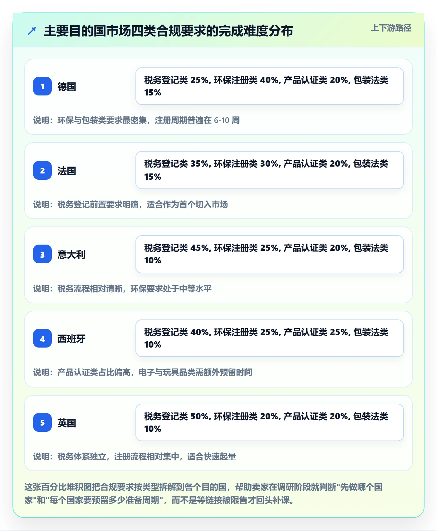 想做好跨境电商运营，先掌握物流方案中的市场调研