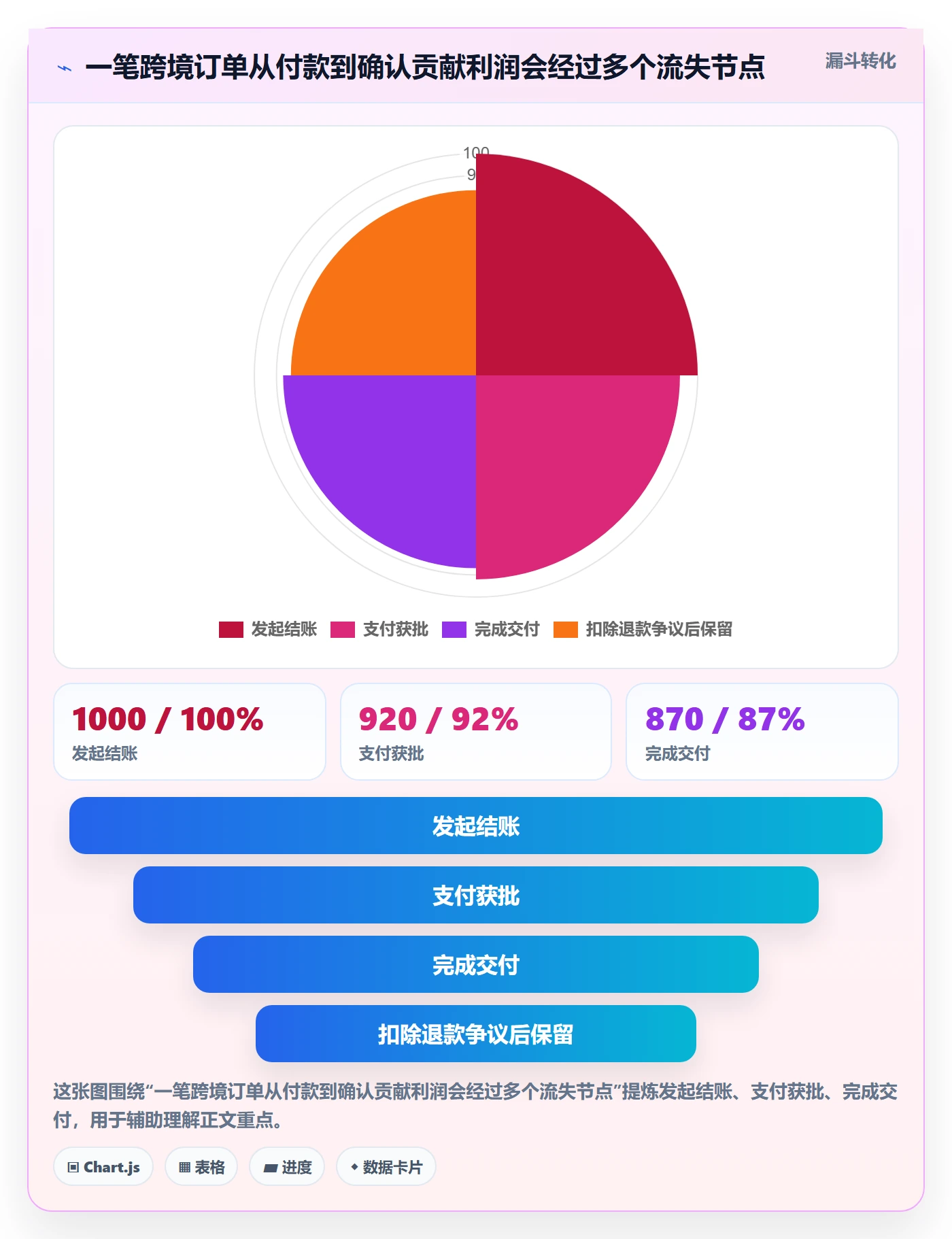 跨境电商怎么用？支付结算场景下的选品策略拆解