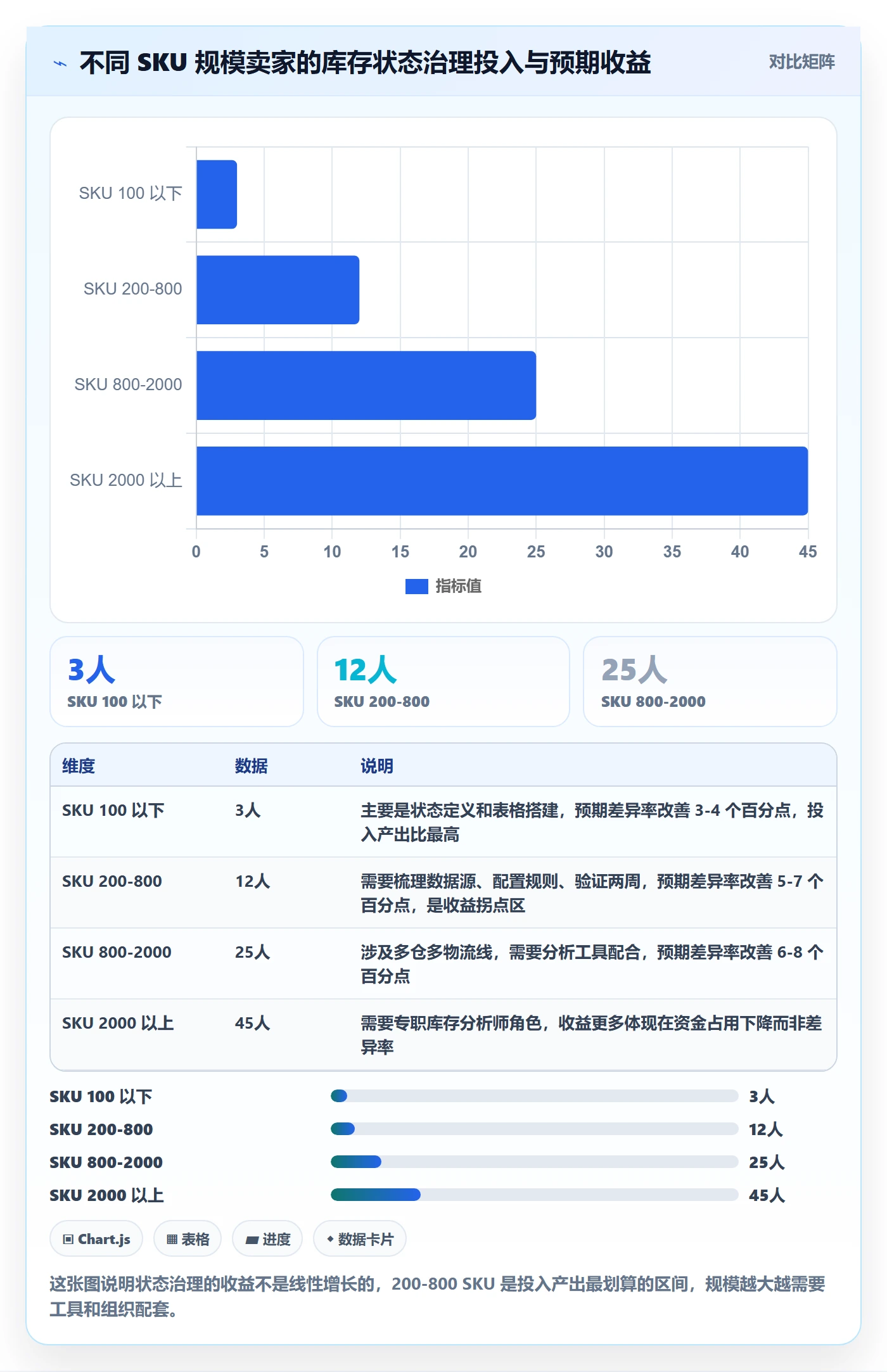 erp跨境电商工作指南：用跨境物流解决库存管理问题
