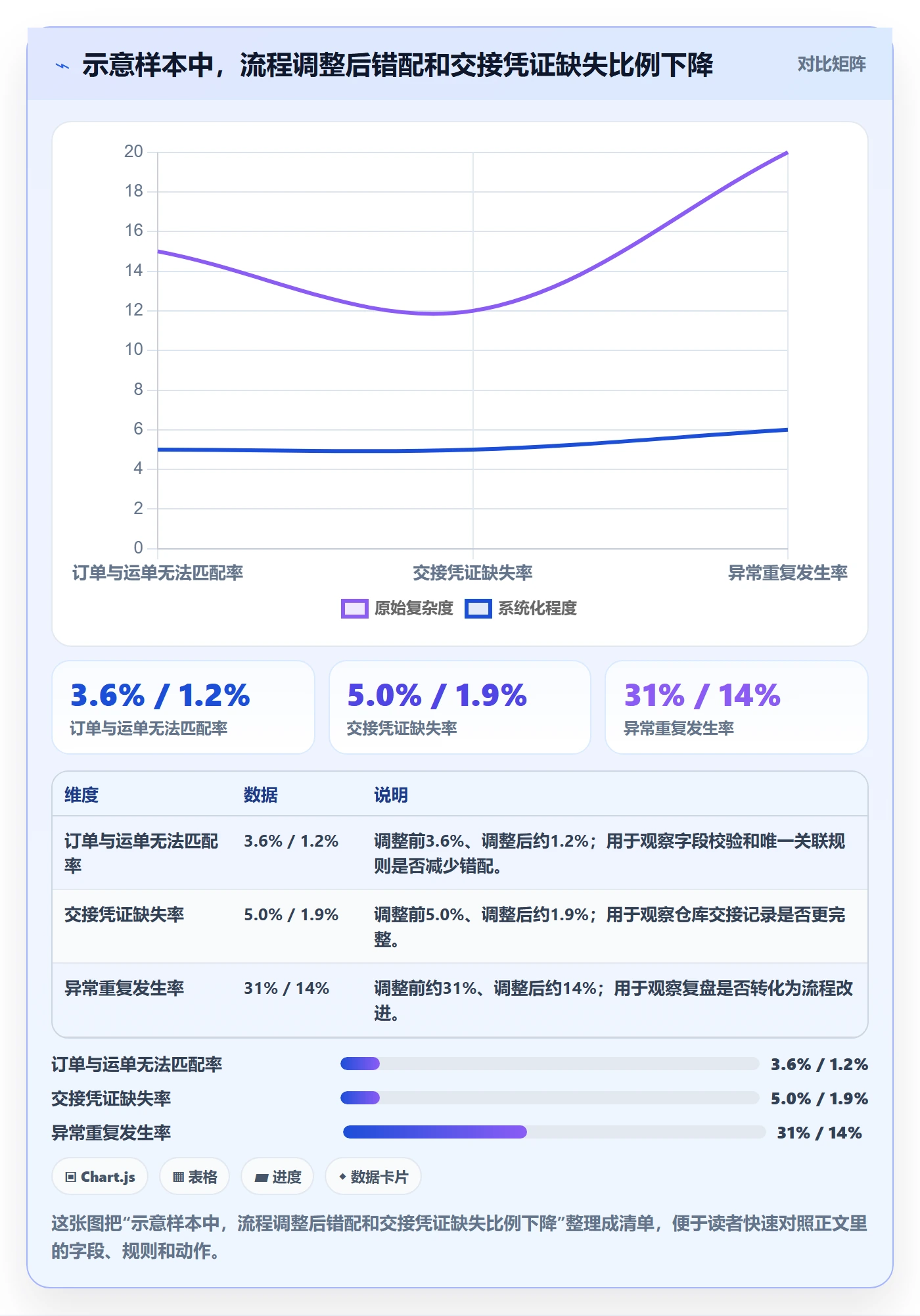 temu进阶课：围绕履约物流完善账号安全