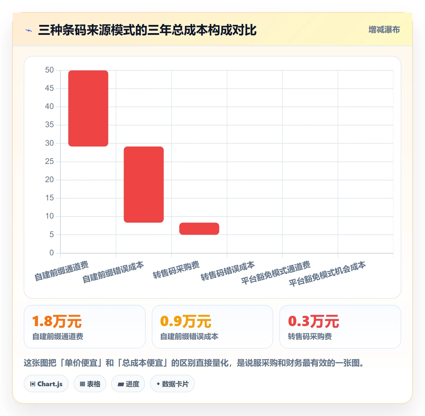 UPC码配置指南：代码申请需要哪些绩效考核设置