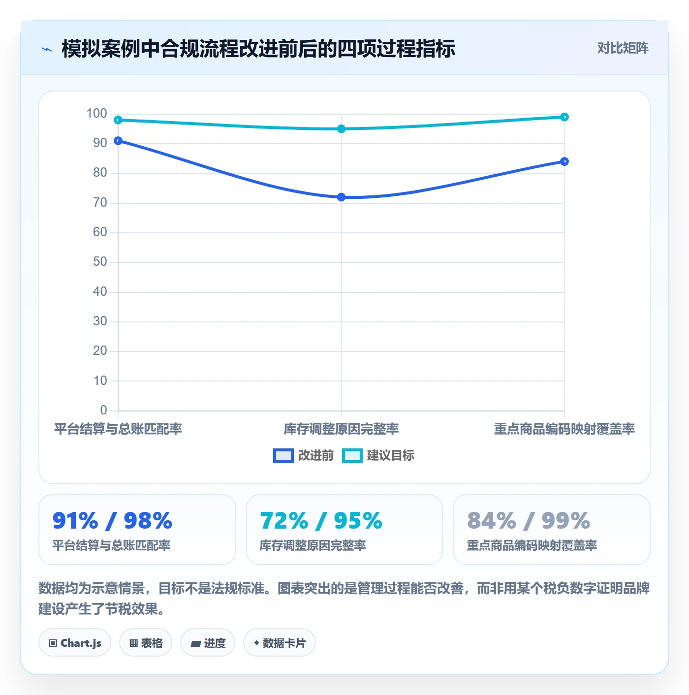跨境电商工作指南：用品牌建设解决税务合规问题