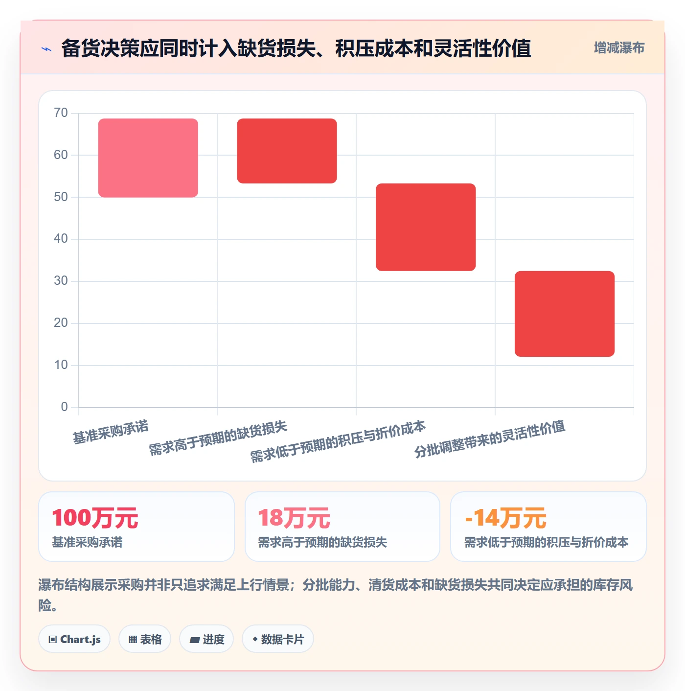 电商数据查询网站检查方法：通过商品热度评估旺季准备质量