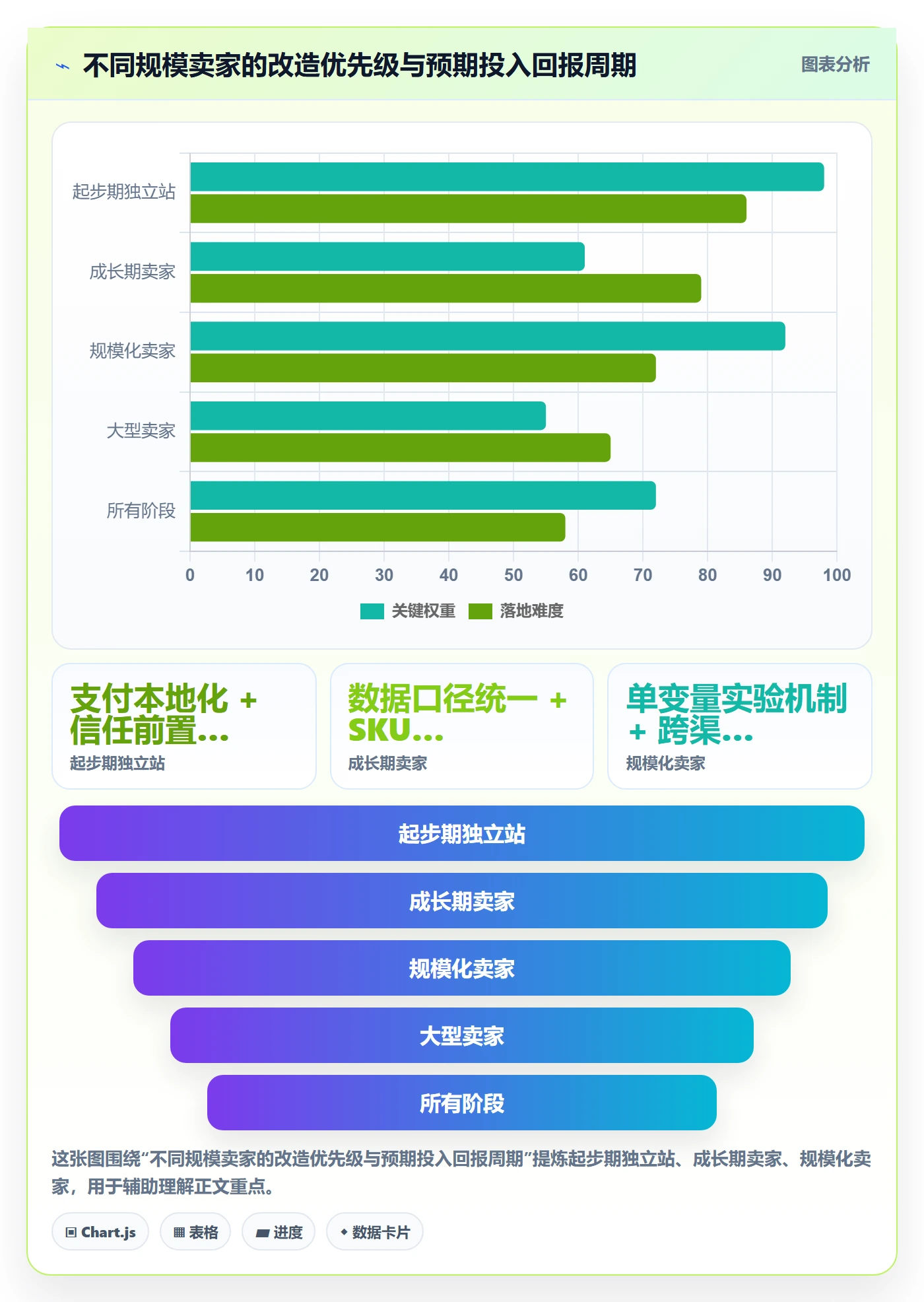 跨境电商运营改造重点：从转化优化推进案例拆解