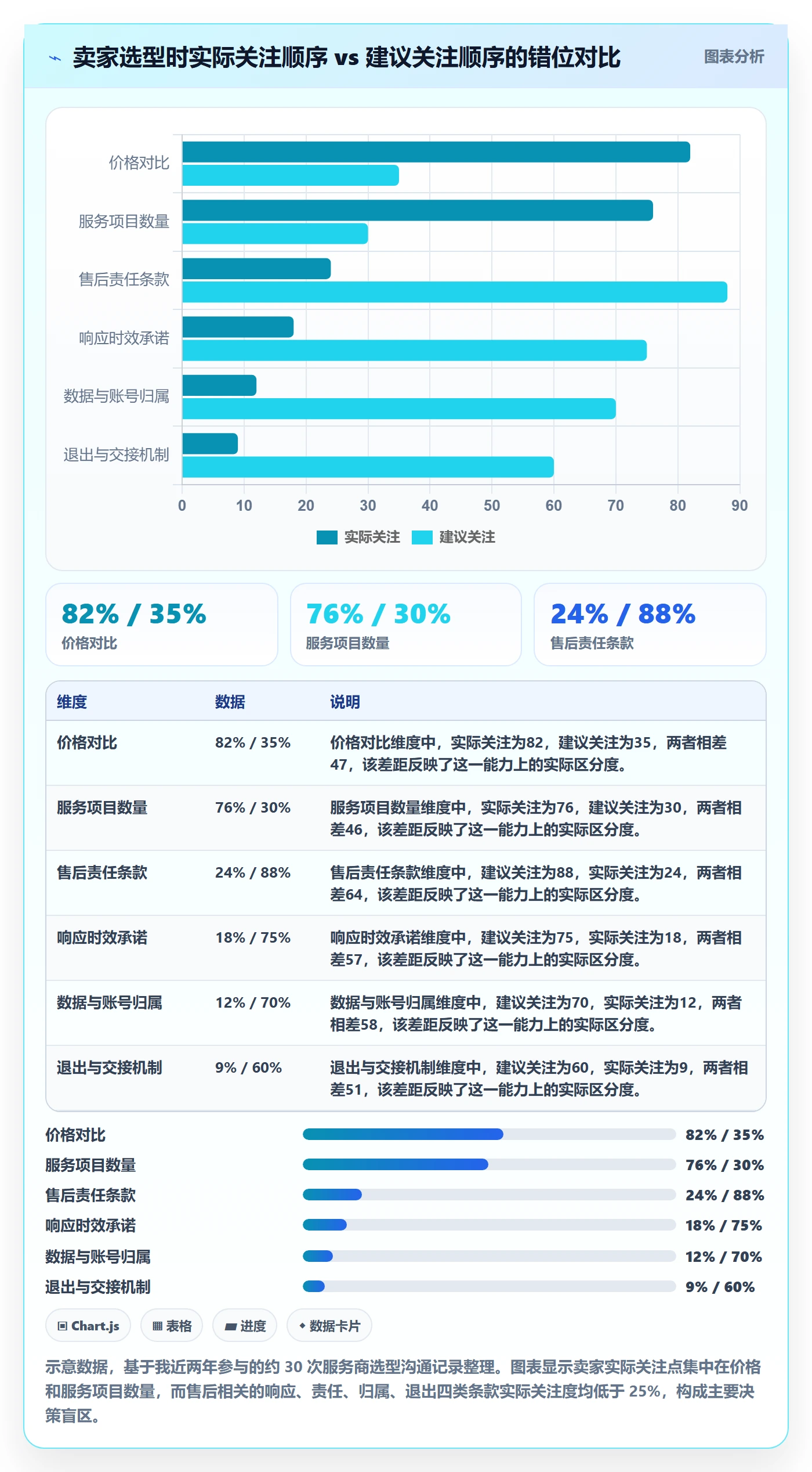 跨境电商一站式服务怎么选？售后服务相关的市场调研判断标准