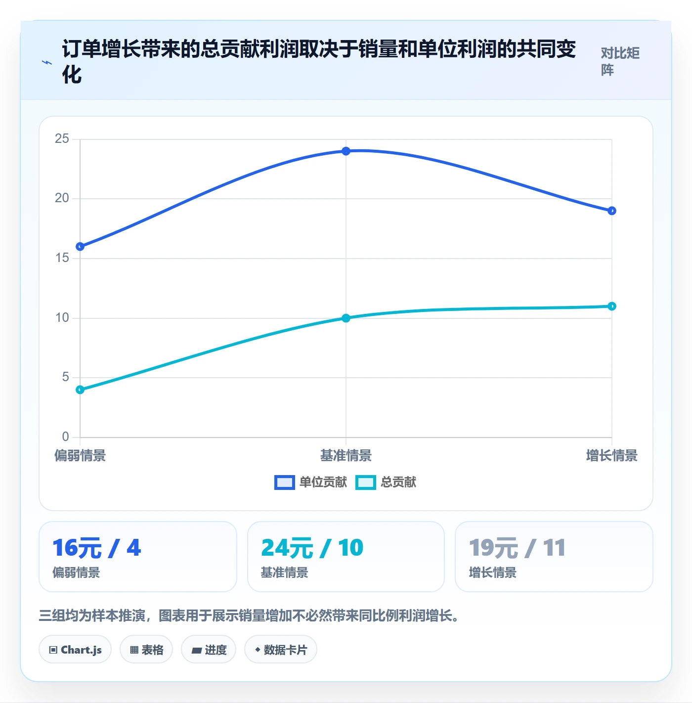 temu怎么用？选品定价场景下的回款管理拆解