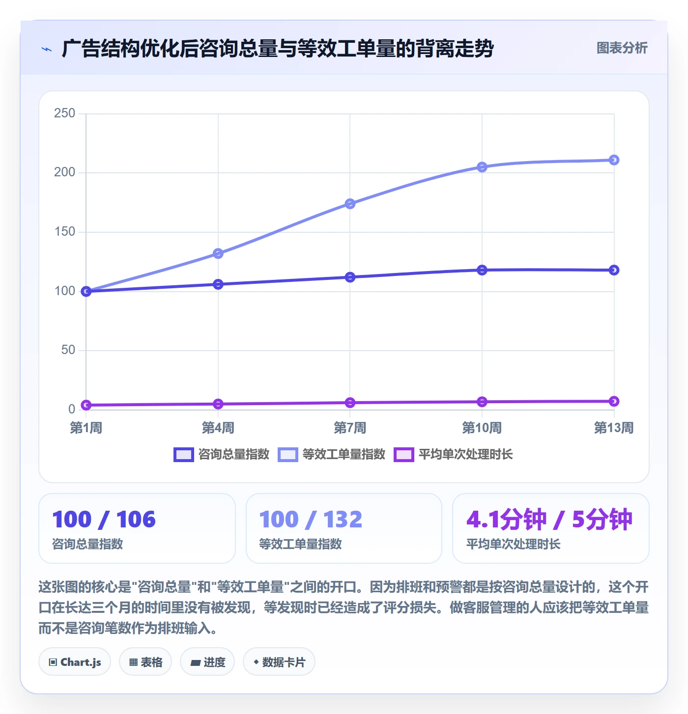 跨境电商运营业务拆解:流量获取为什么影响日常管理