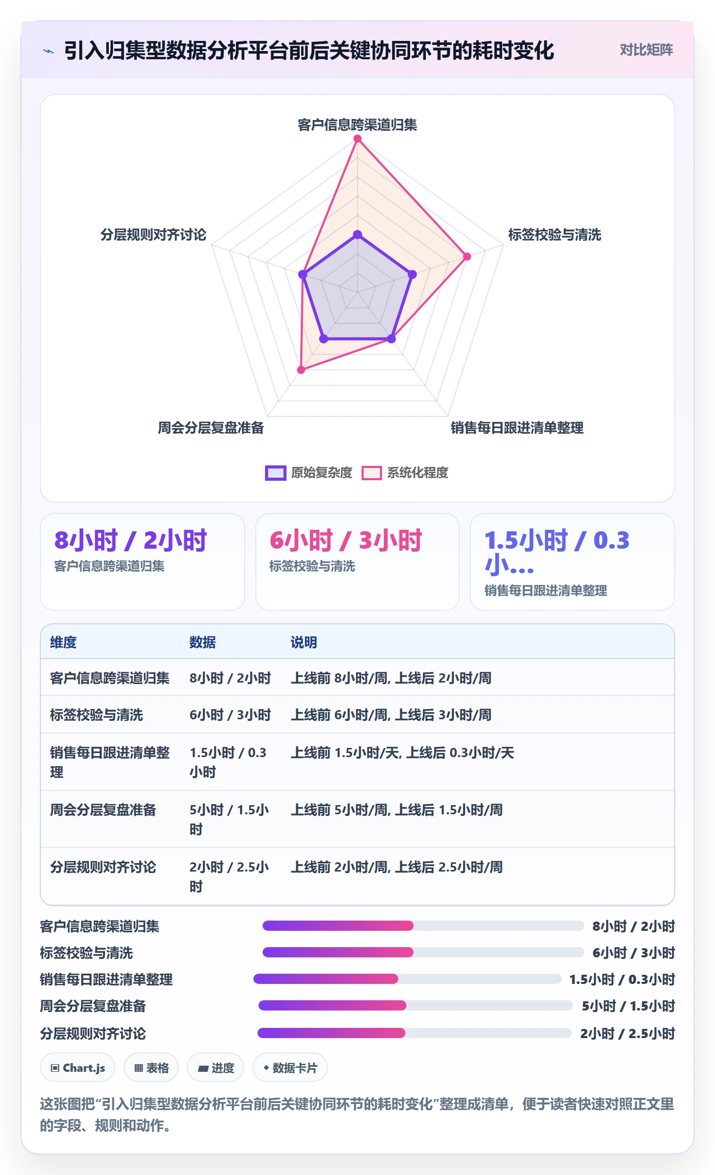 外贸数据分析平台从0到1：客户画像的团队协同与操作要点