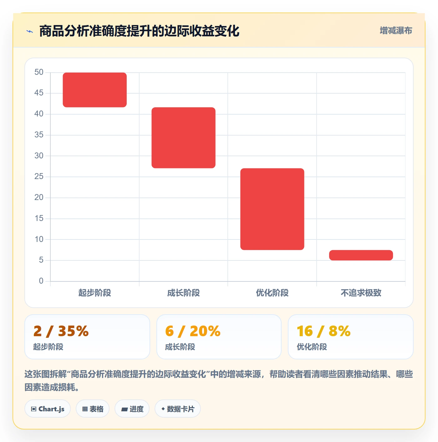 商品分析建设路线：从用户评价到物流方案分几步