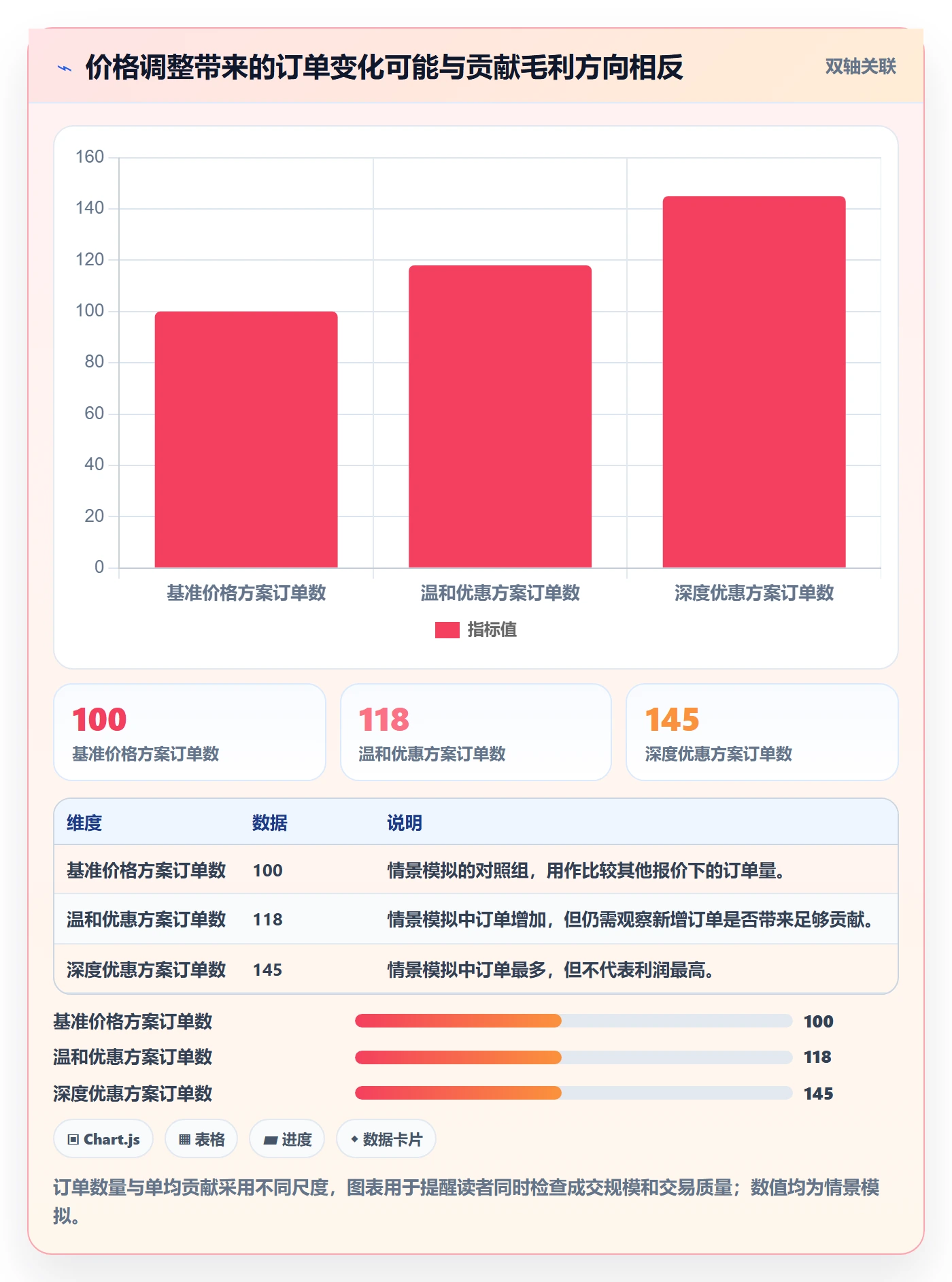 temu怎么用？选品定价场景下的多店经营拆解