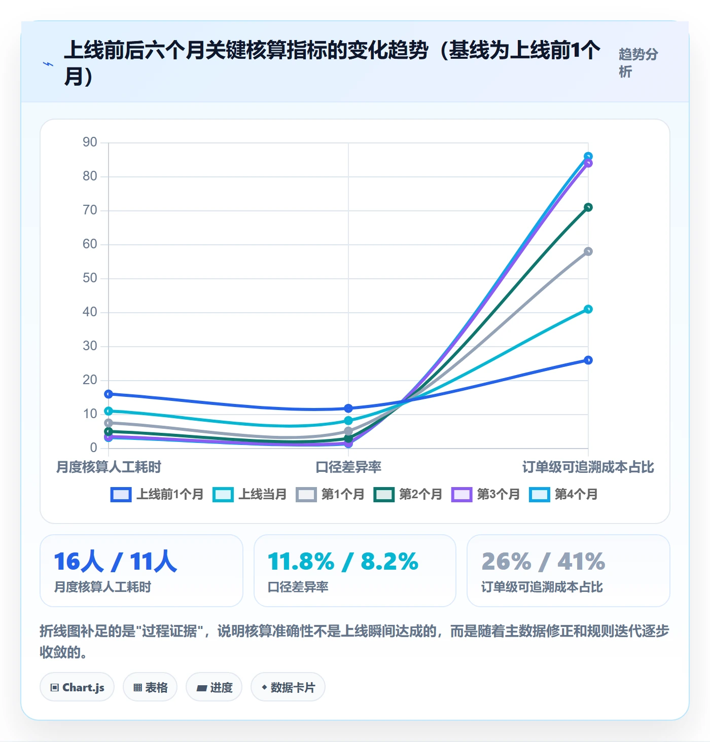 亚马逊软件从0到1：利润核算的系统搭建与操作要点