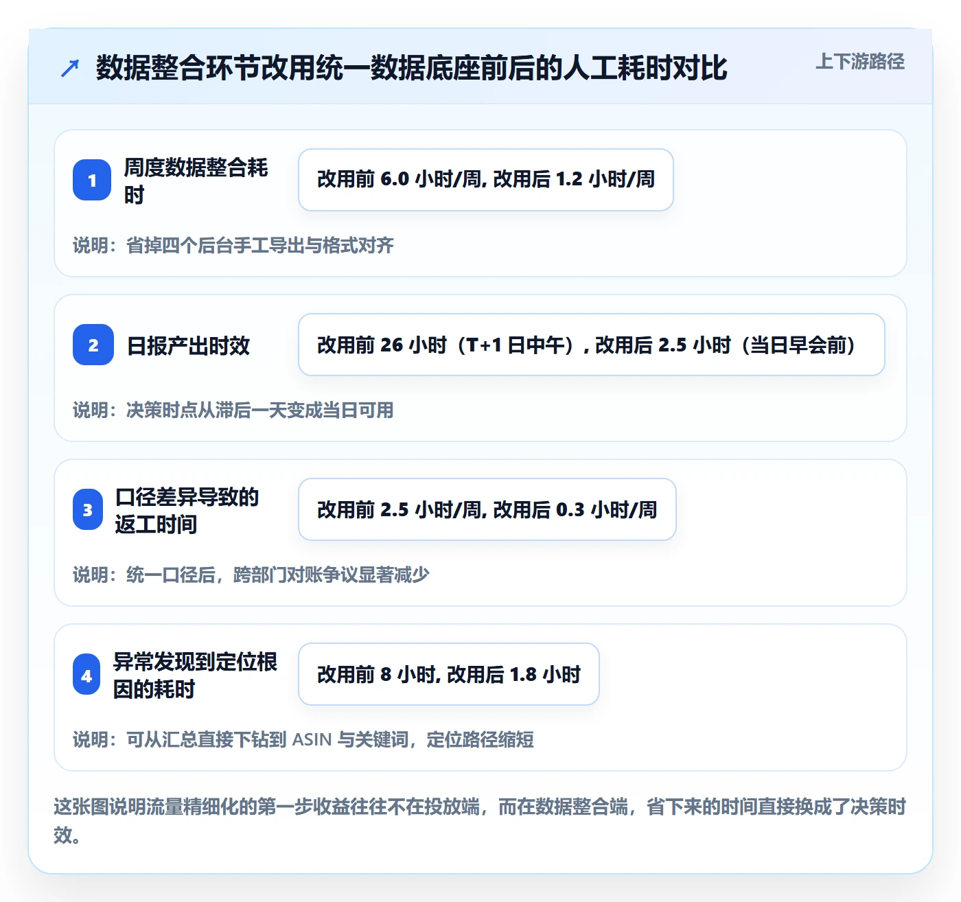 跨境电商运营避坑指南：流量获取环节的精细化运营要注意什么