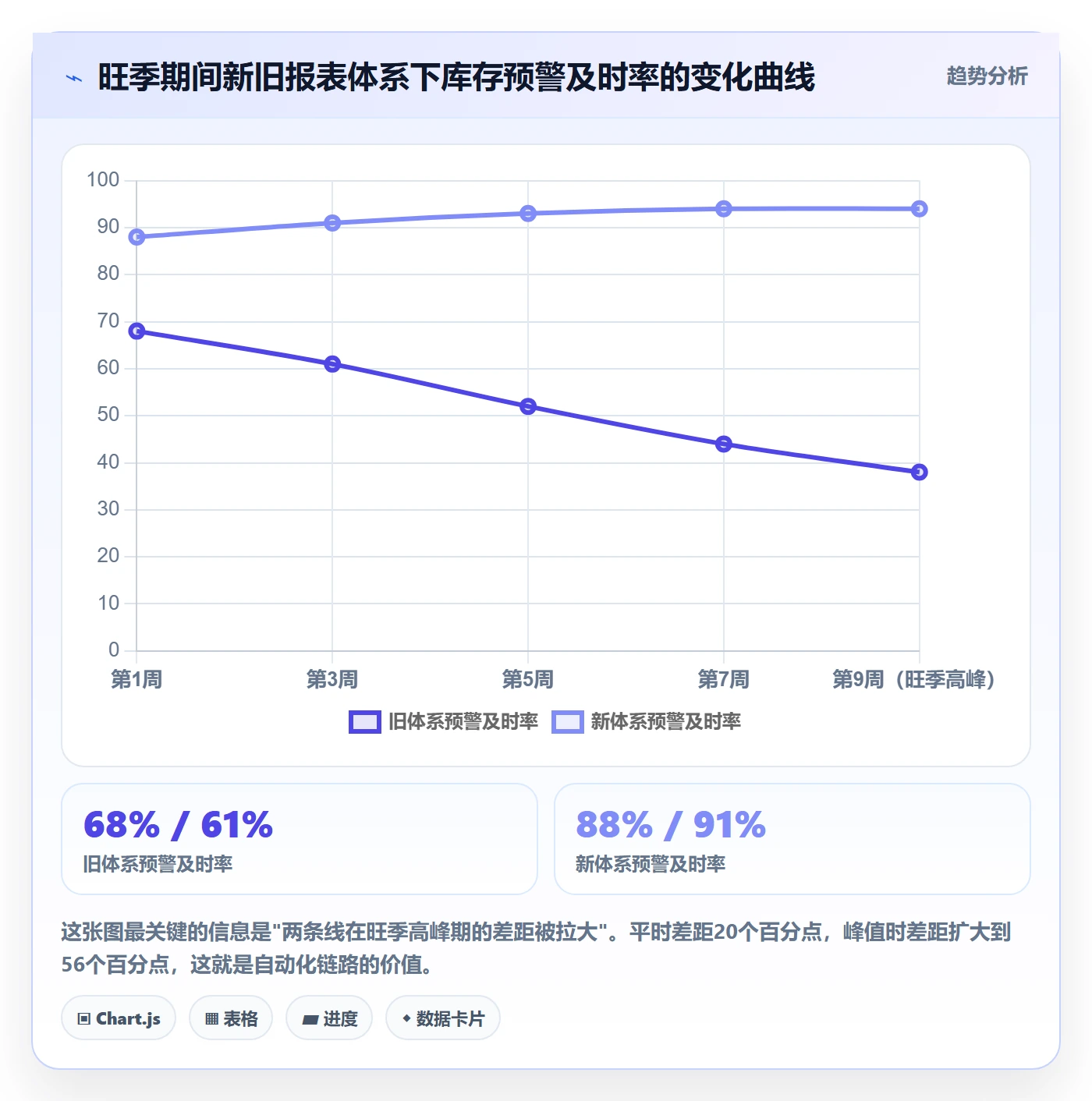 亚马逊软件升级方案：用旺季准备改善数据报表