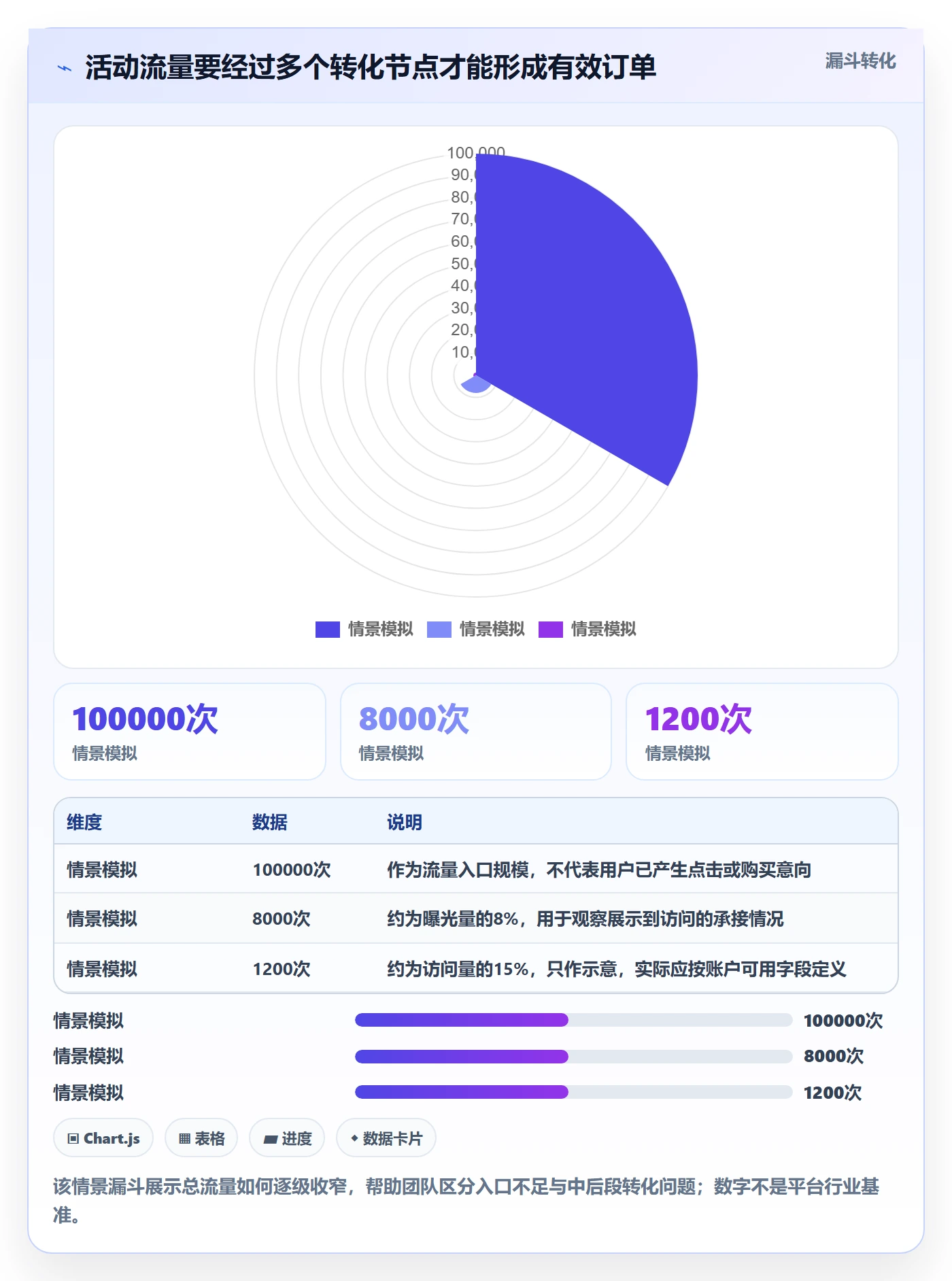 temu数据方法：用活动流量支撑工具对比判断
