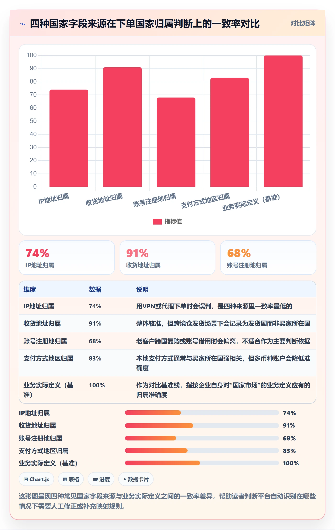 外贸数据分析平台配置指南：国家市场需要哪些新手避坑设置