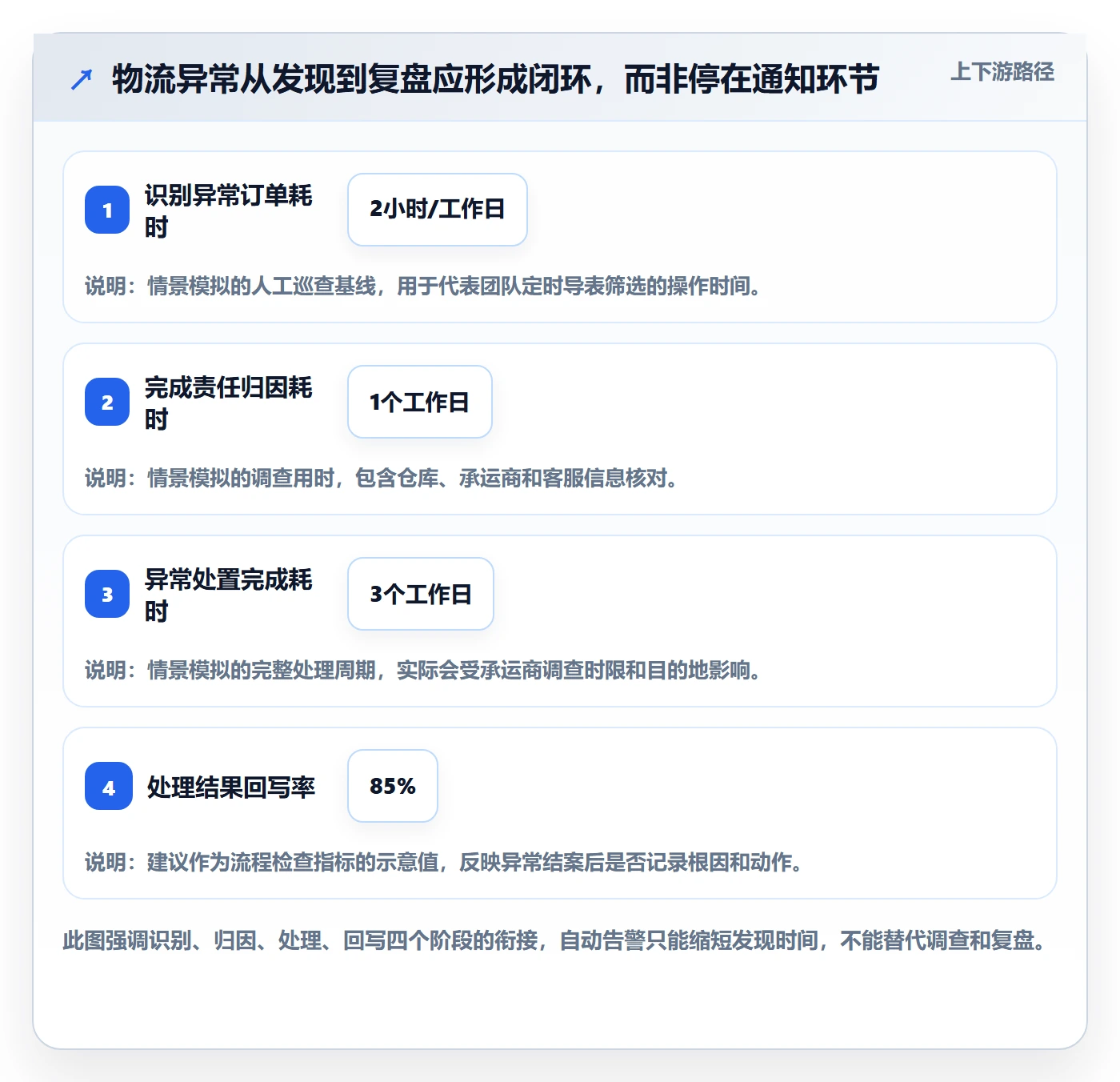 跨境电商怎么用？跨境物流场景下的实操教程拆解